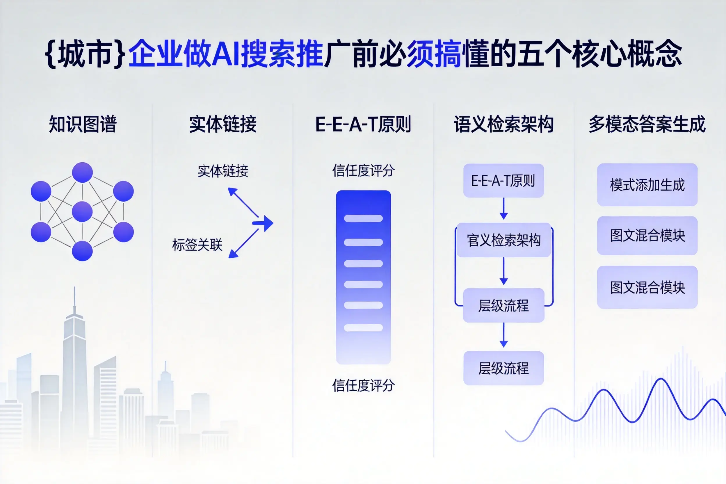 东方企业做AI搜索推广前必须搞懂的五个核心概念