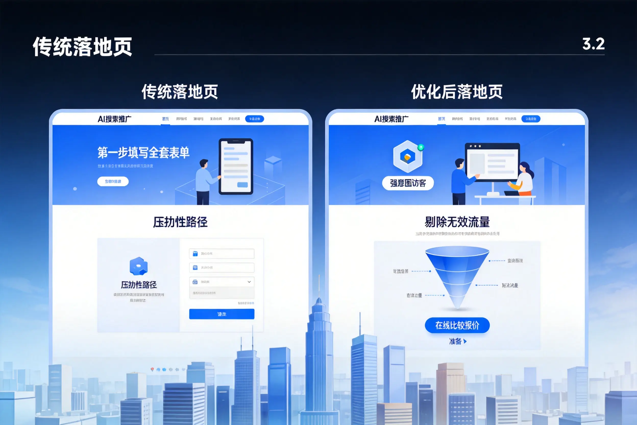 AI搜索推广落地页转化低？东方企业优化方法详解