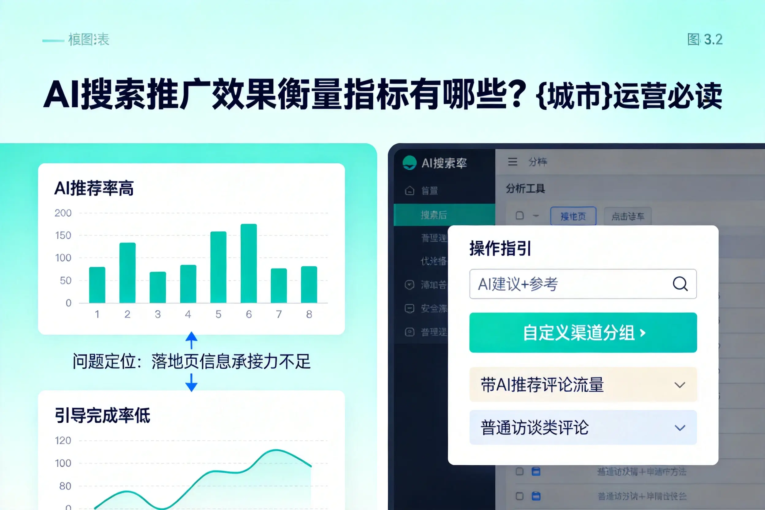 AI搜索推广效果衡量指标有哪些？东方运营必读