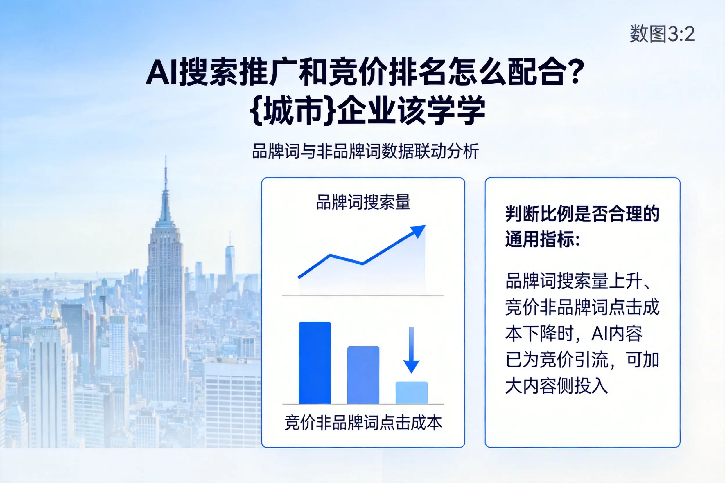 AI搜索推广和竞价排名怎么配合?东方企业该学学