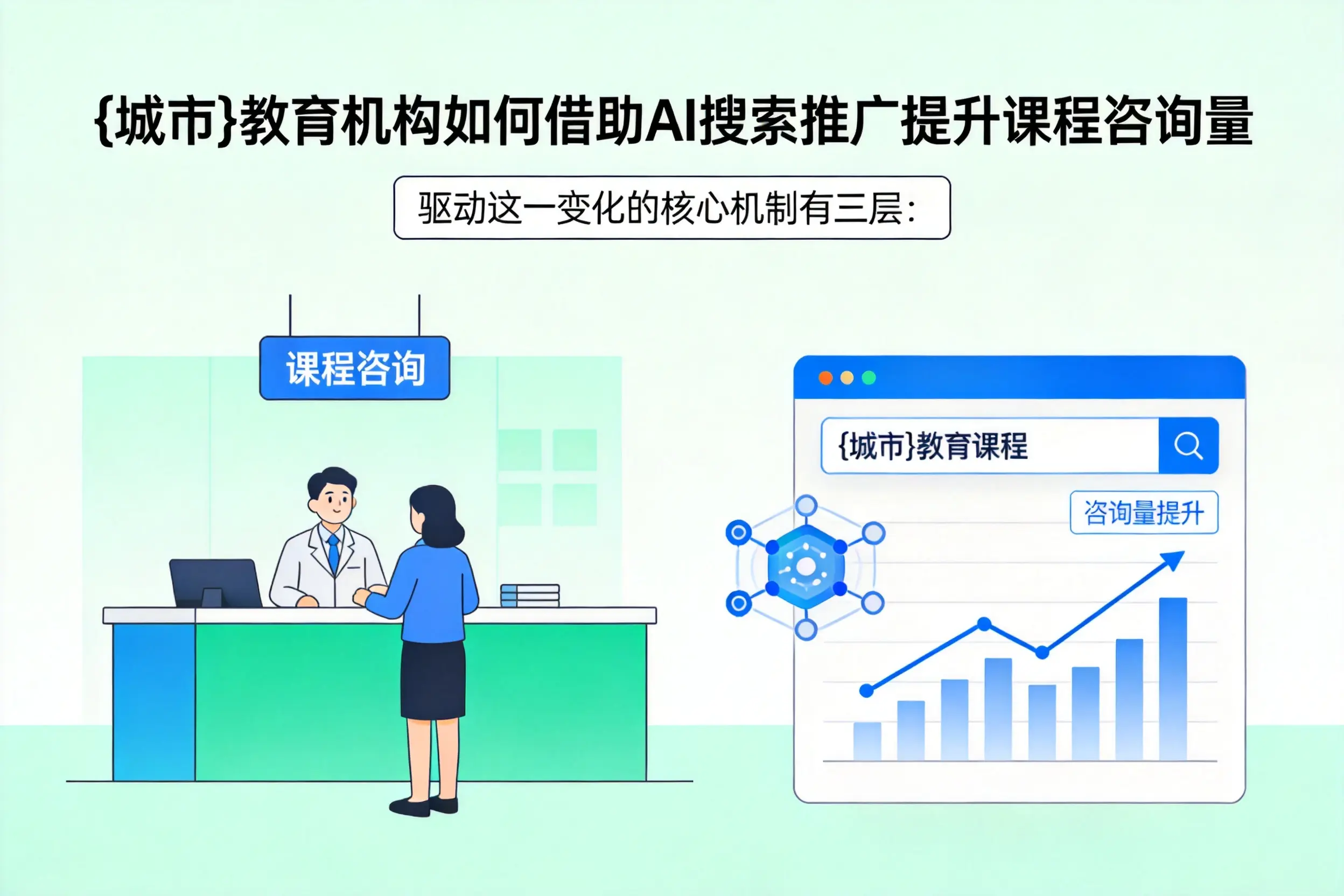 东方教育机构如何借助AI搜索推广提升课程咨询量