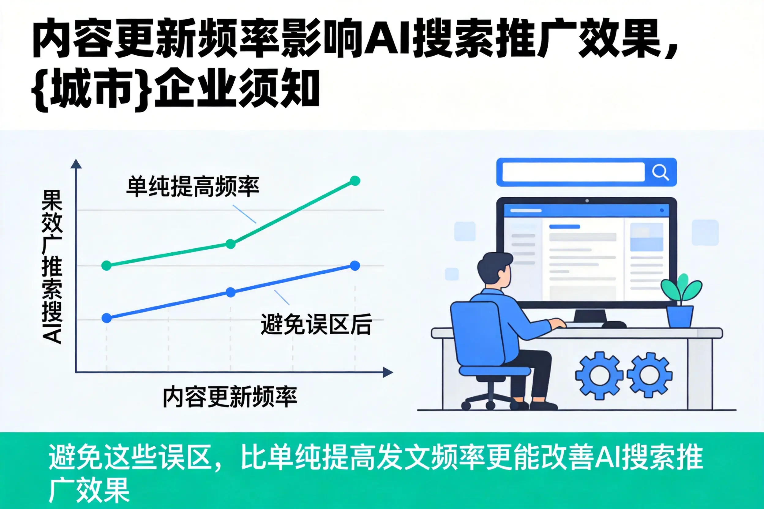内容更新频率影响AI搜索推广效果,东方企业须知