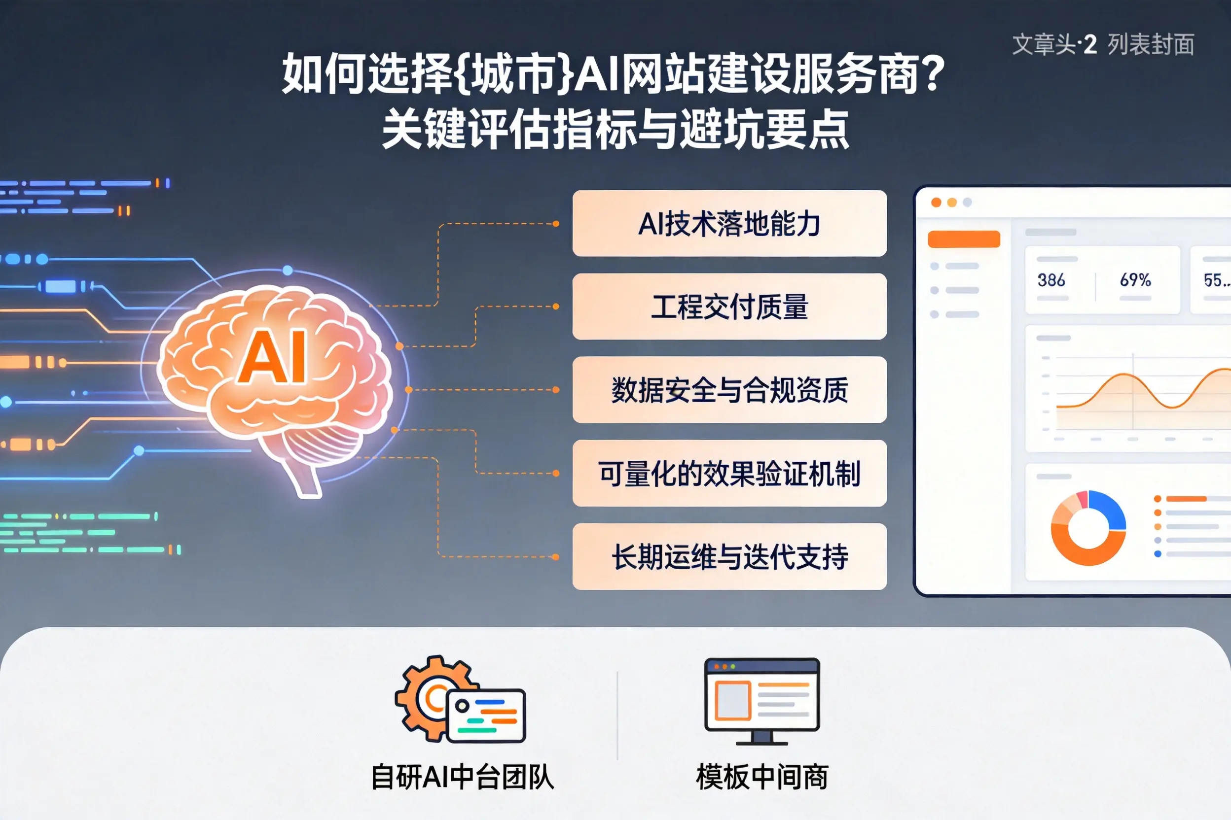 如何选择东方AI网站建设服务商？关键评估指标与避坑要点