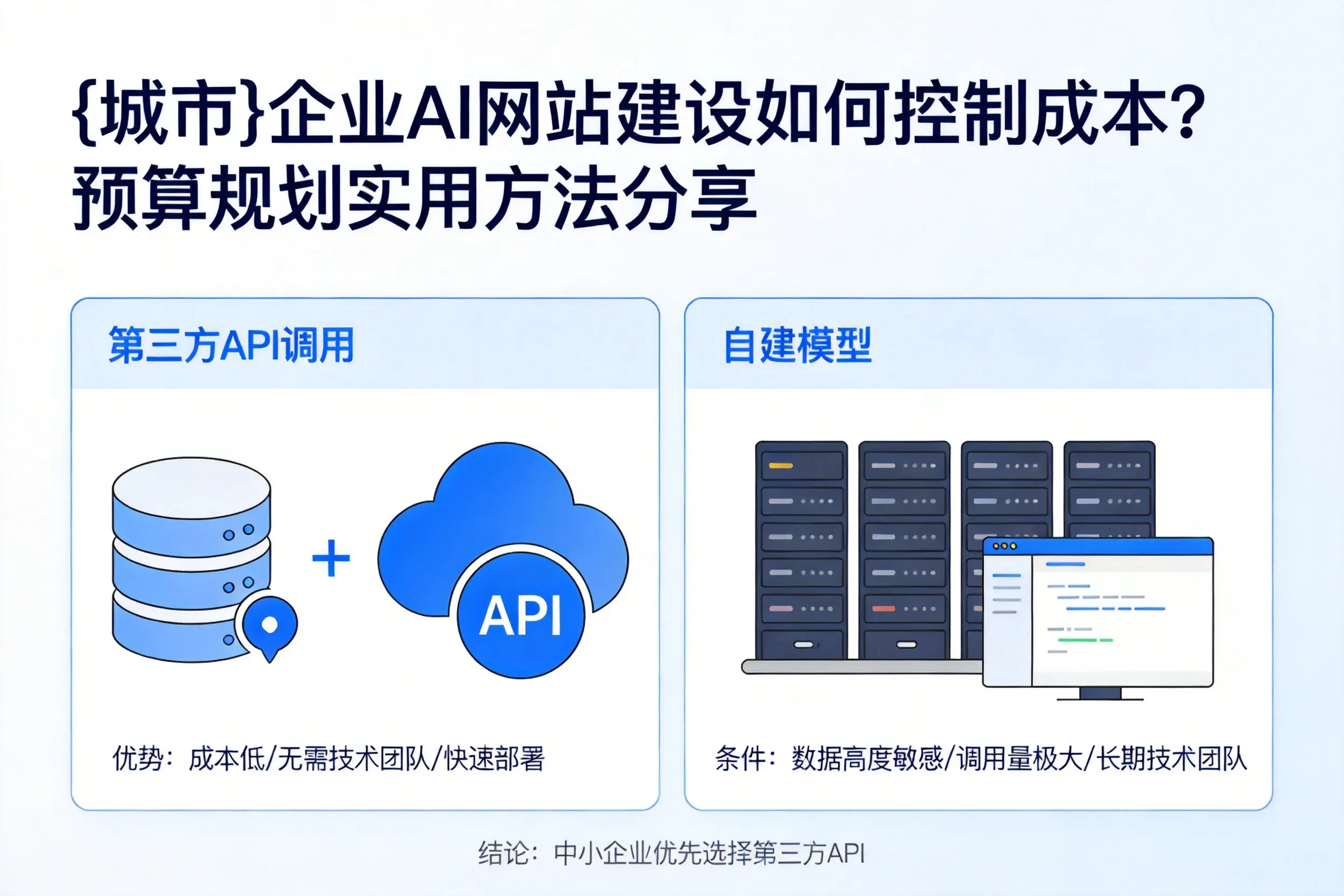 东方企业AI网站建设如何控制成本？预算规划实用方法分享