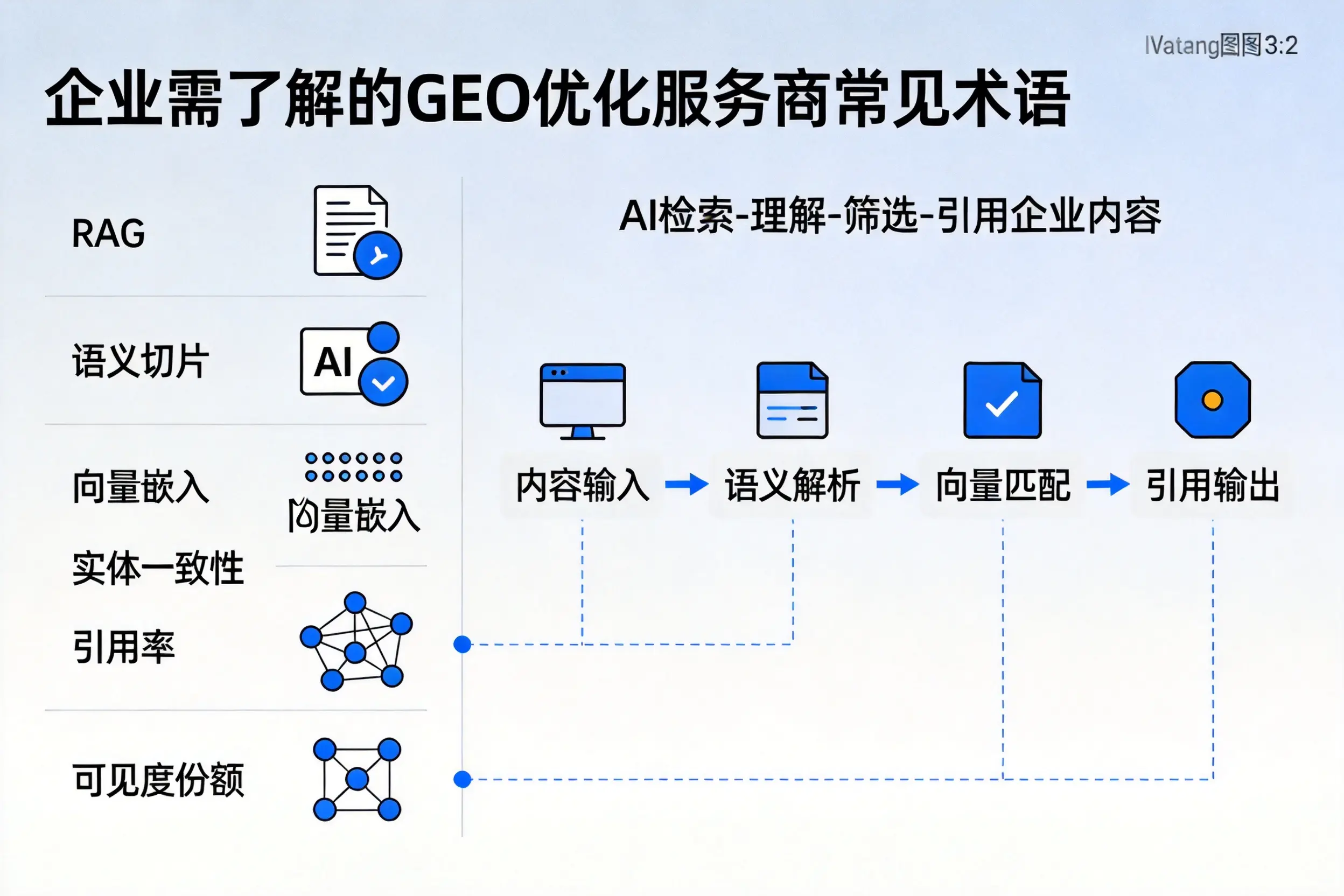 东方企业需了解的GEO优化服务商常见术语