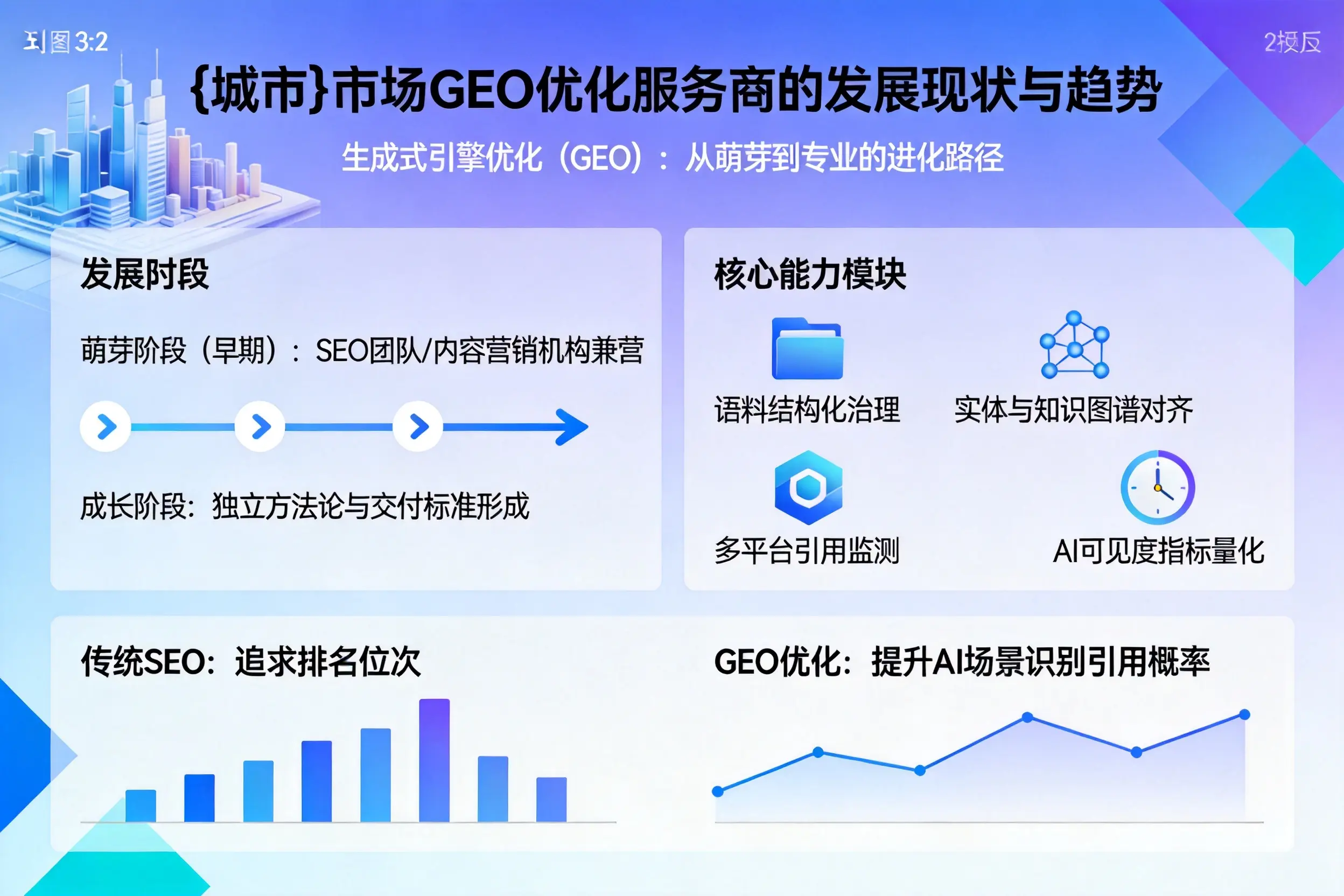东方市场GEO优化服务商的发展现状与趋势