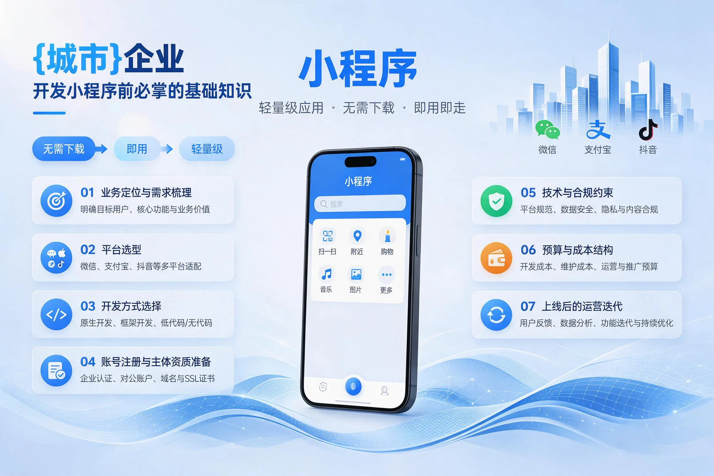 东方企业开发小程序前必须掌握的基础知识有哪些