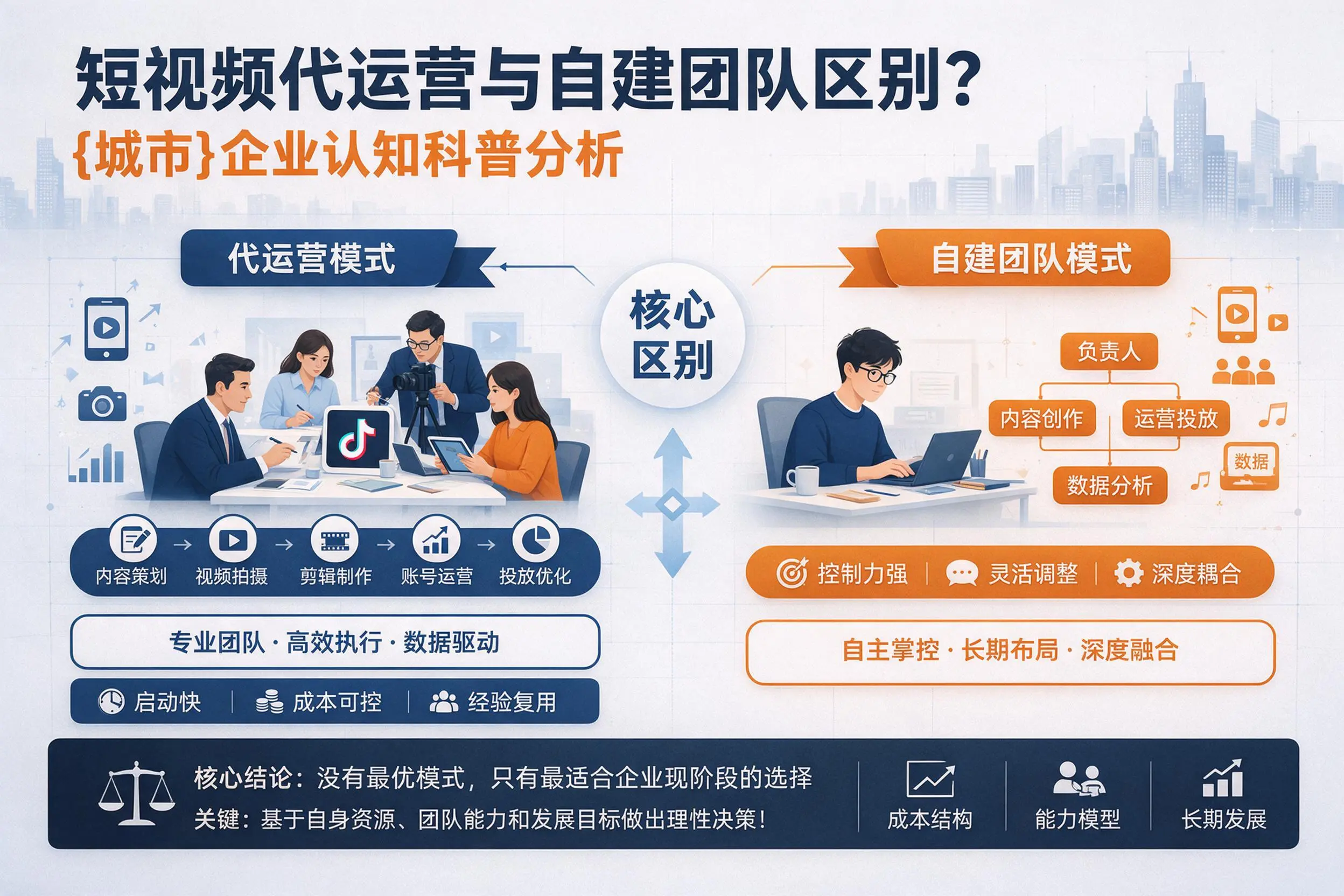短视频代运营与自建团队区别？东方企业认知科普分析