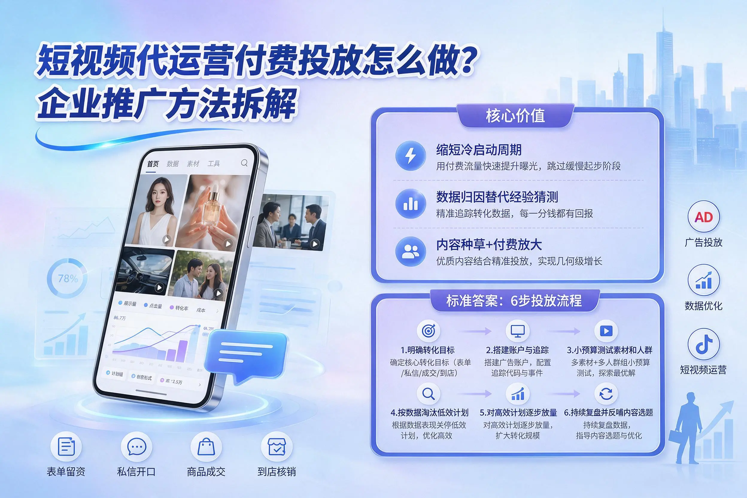 短视频代运营付费投放怎么做？东方企业推广方法拆解