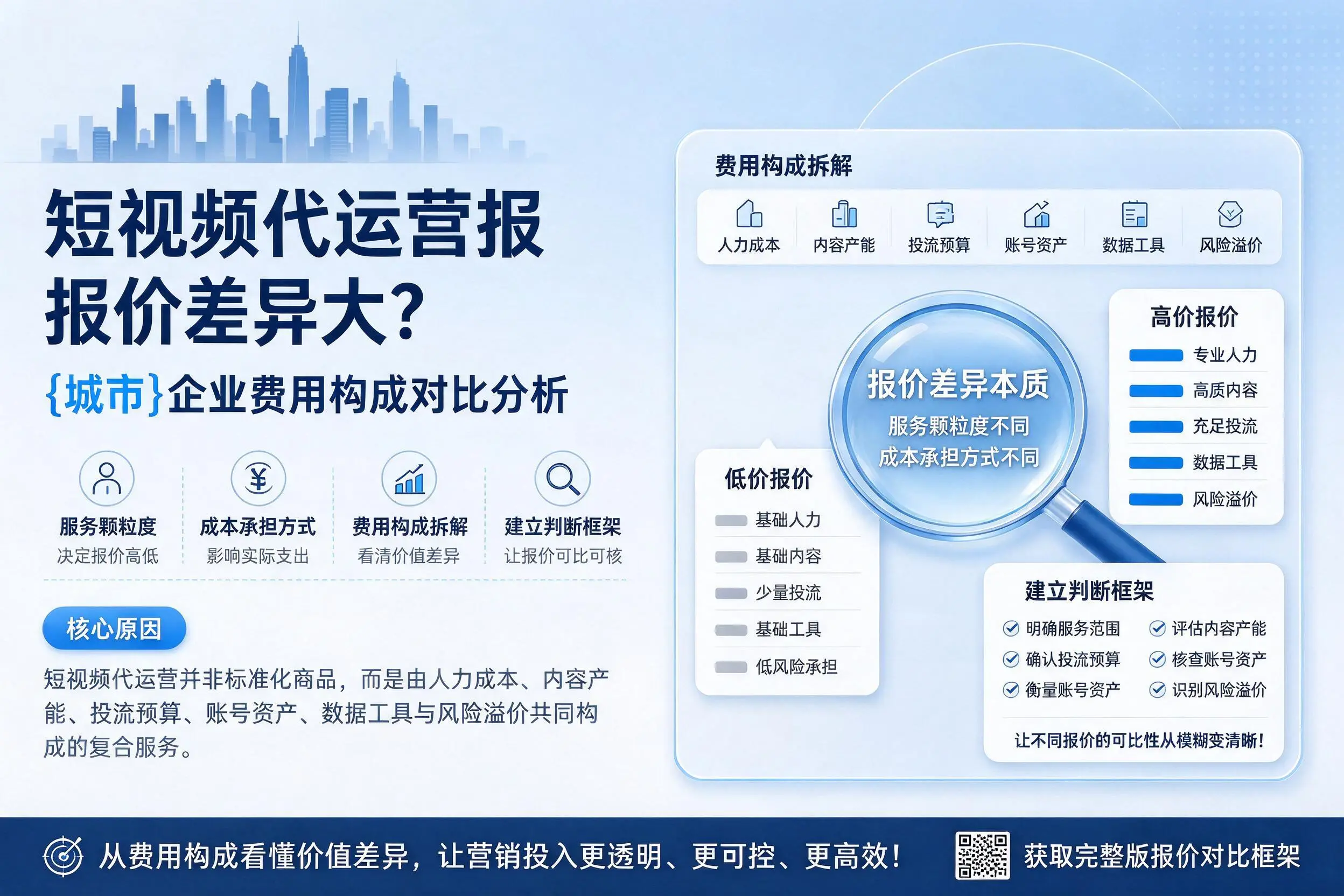短视频代运营报价差异大？东方企业费用构成对比分析
