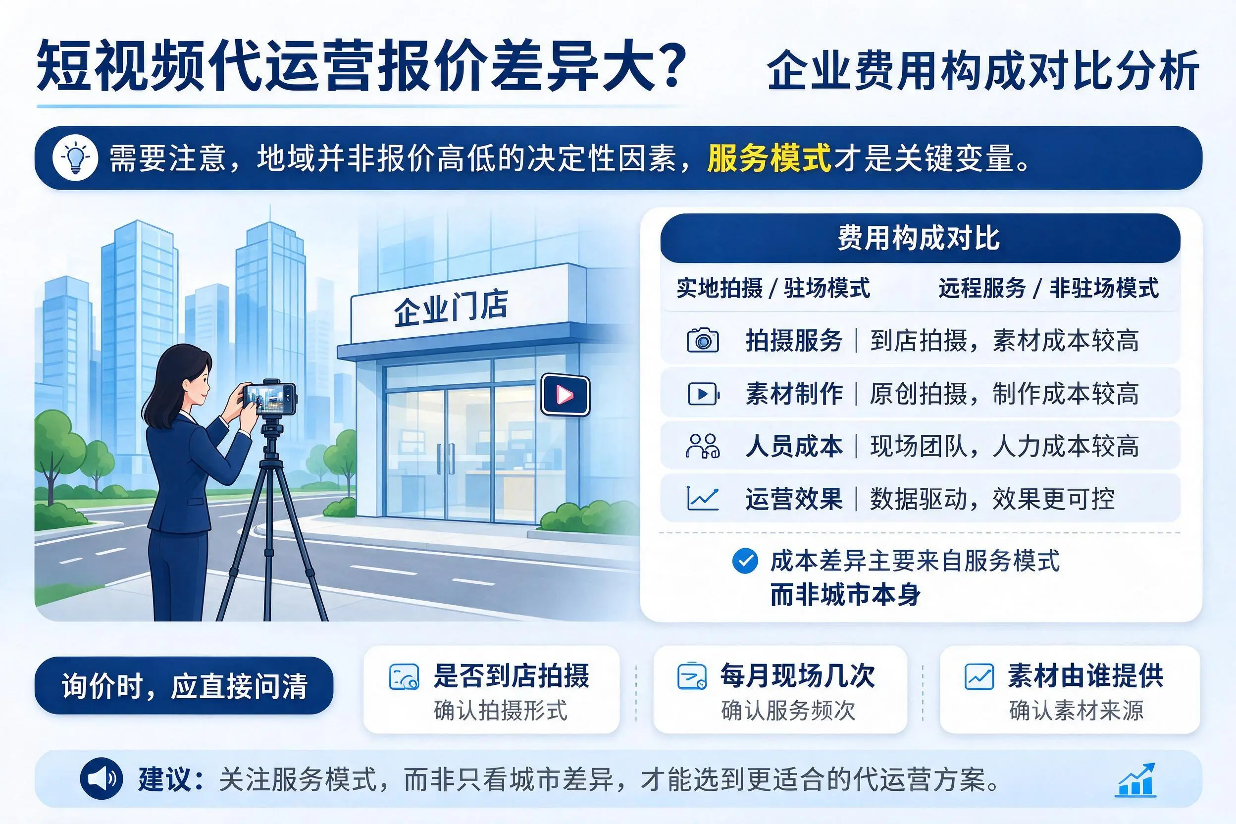 短视频代运营报价差异大？东方企业费用构成对比分析