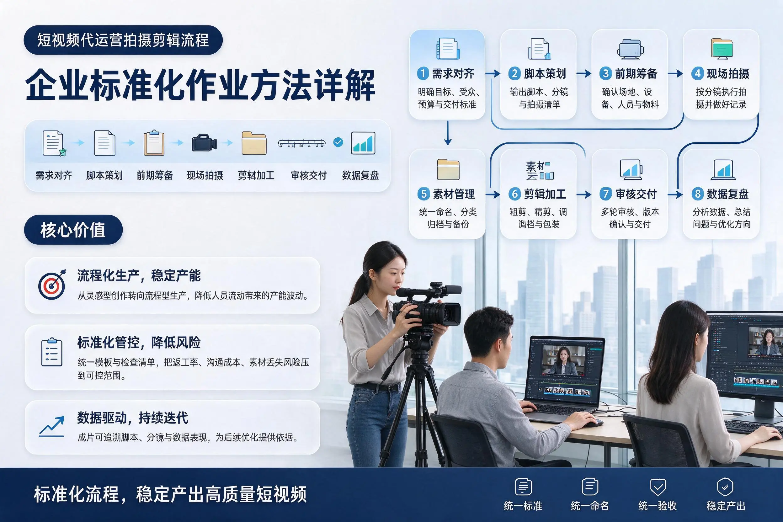 短视频代运营拍摄剪辑流程：东方企业标准化作业方法详解