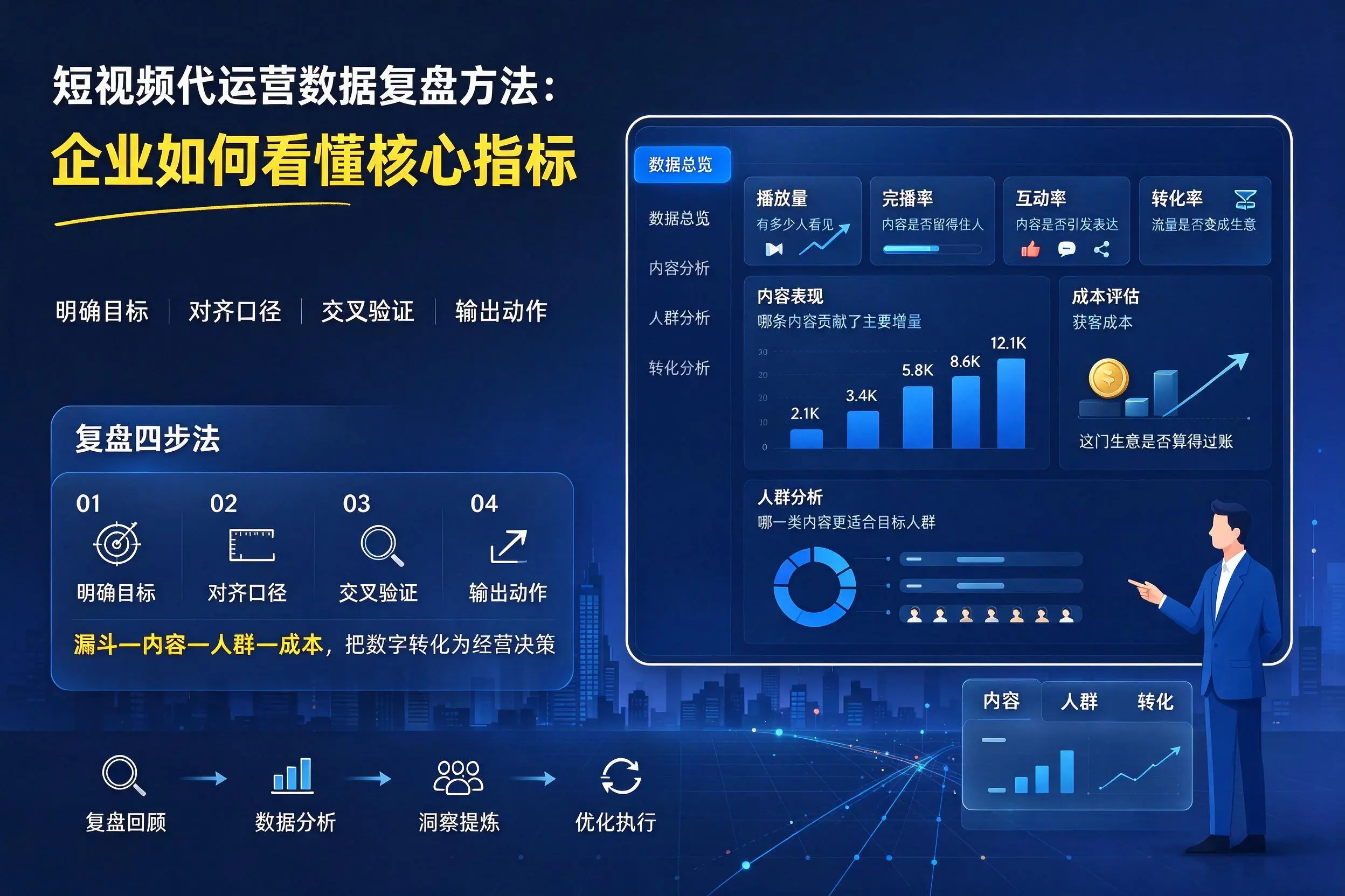 短视频代运营数据复盘方法：东方企业如何看懂核心指标