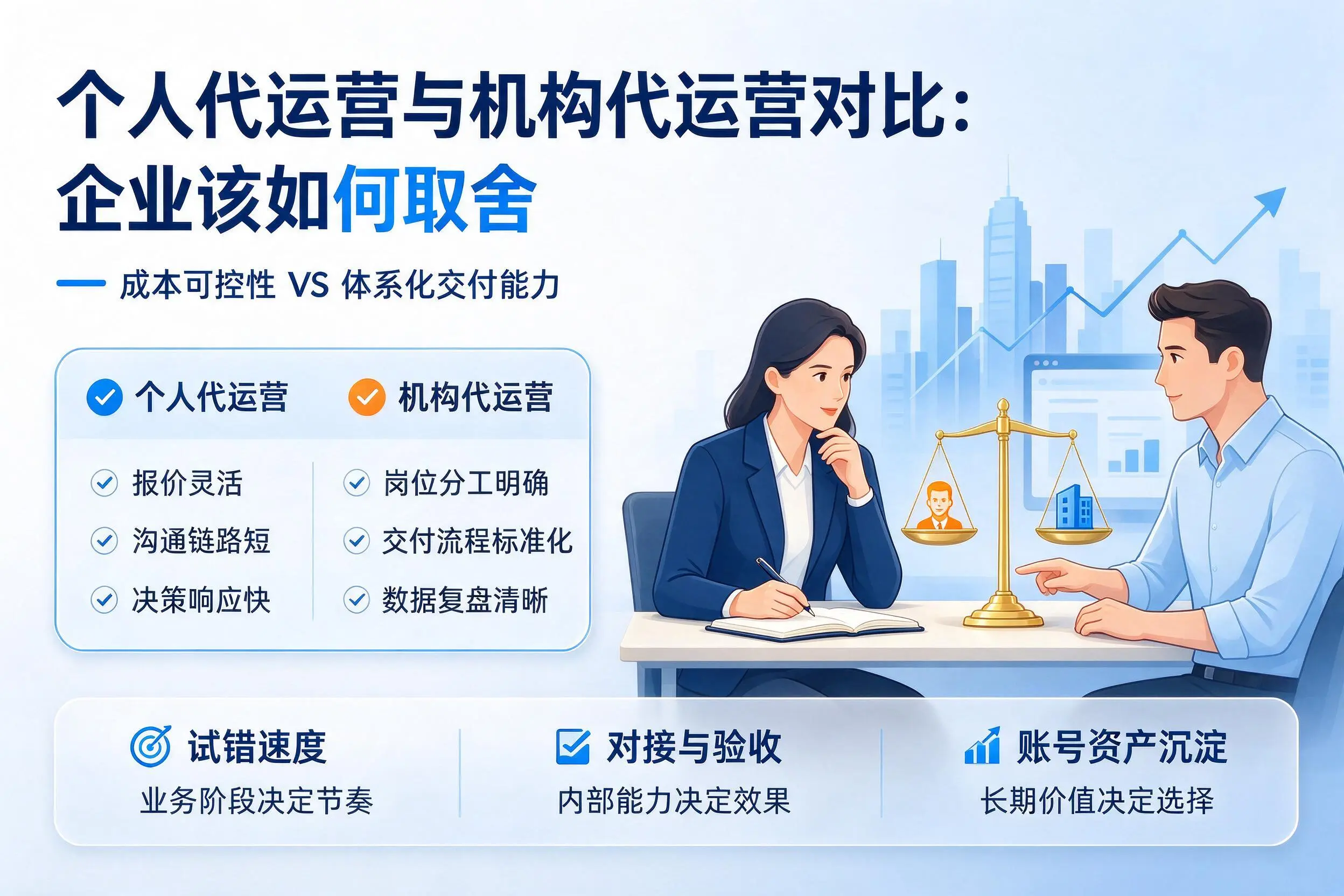 个人代运营与机构代运营对比：东方企业该如何取舍