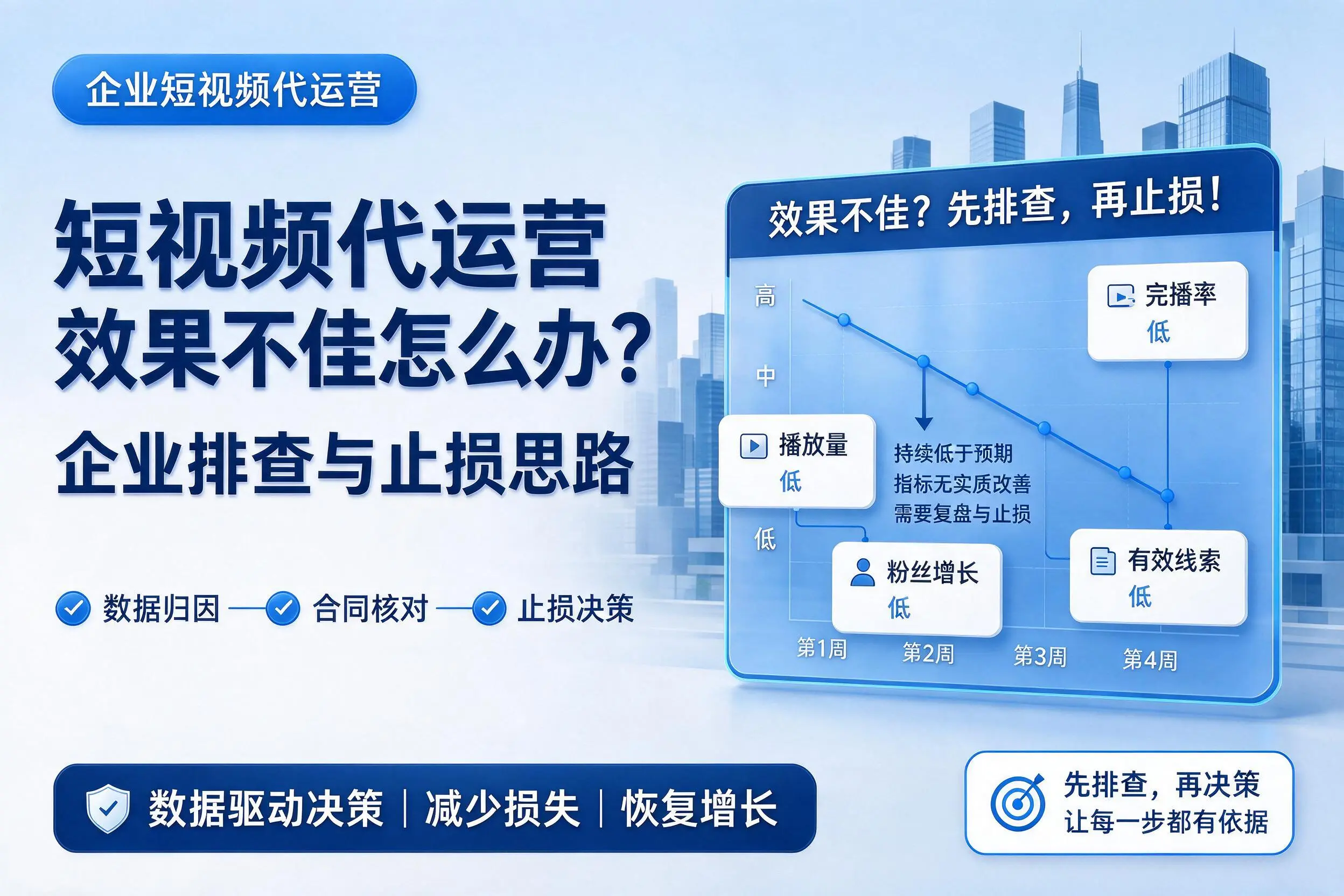短视频代运营效果不佳怎么办？东方企业排查与止损思路
