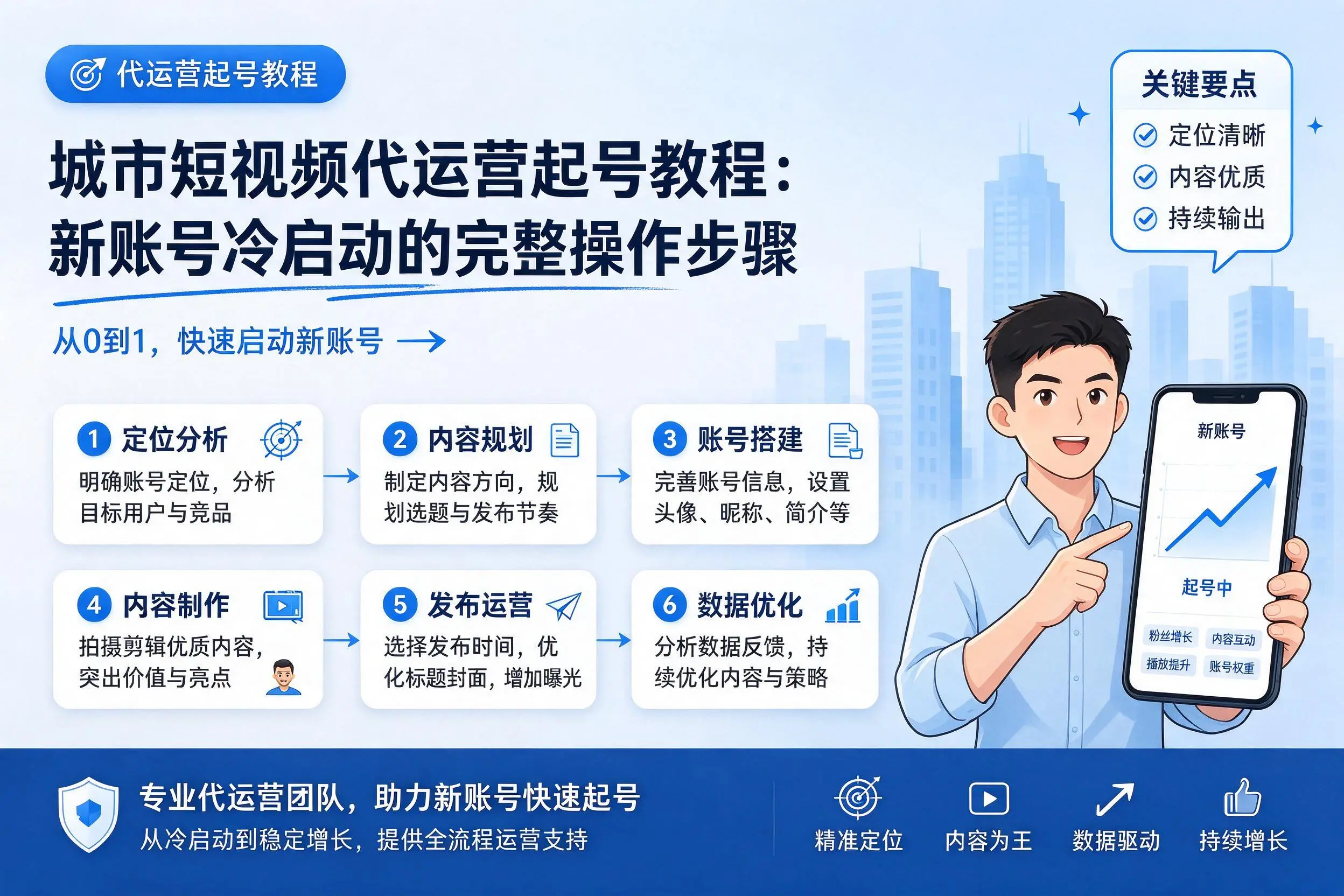 东方短视频代运营起号教程:新账号冷启动的完整操作步骤