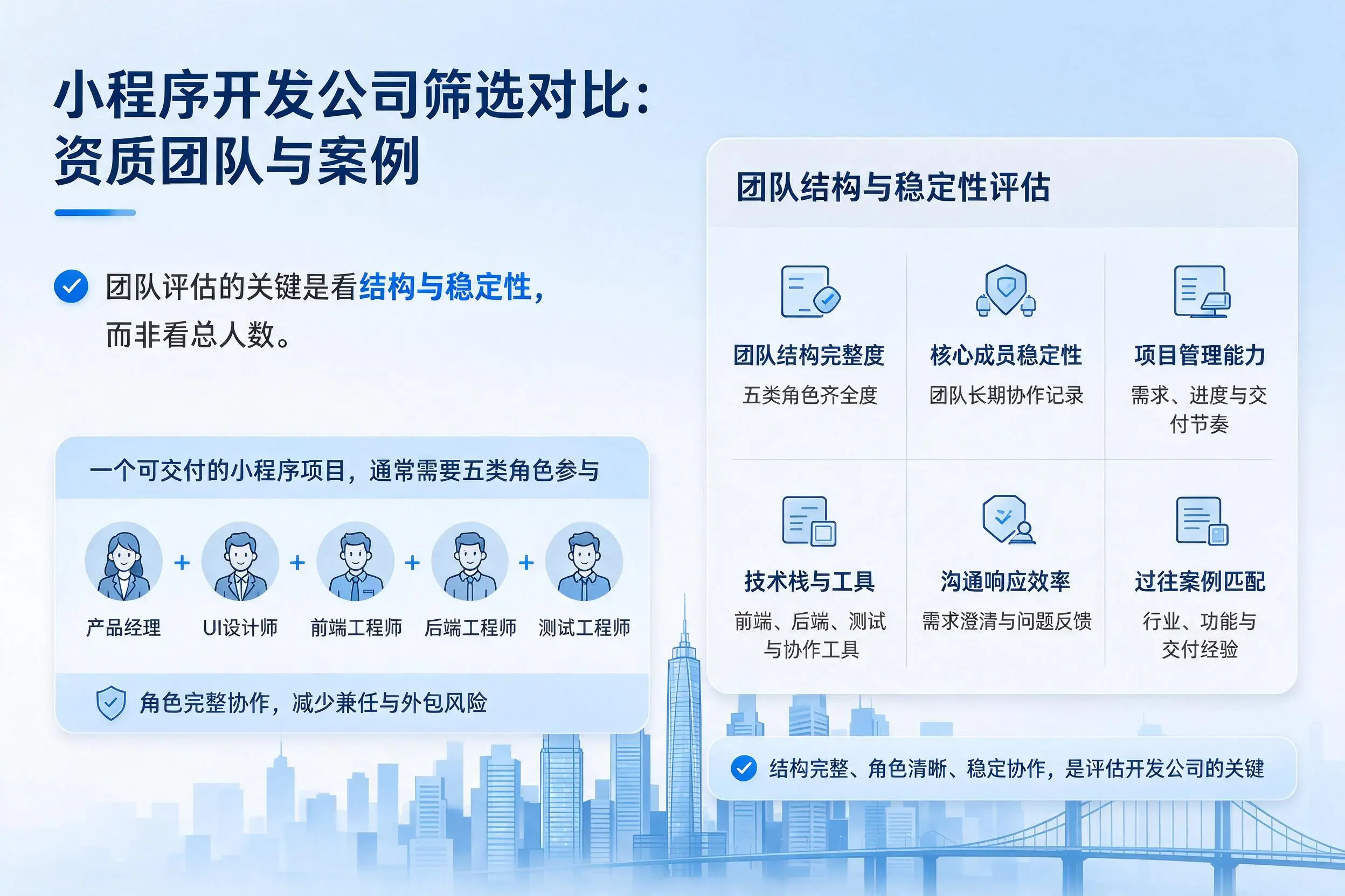 东方小程序开发公司筛选对比：资质团队与案例