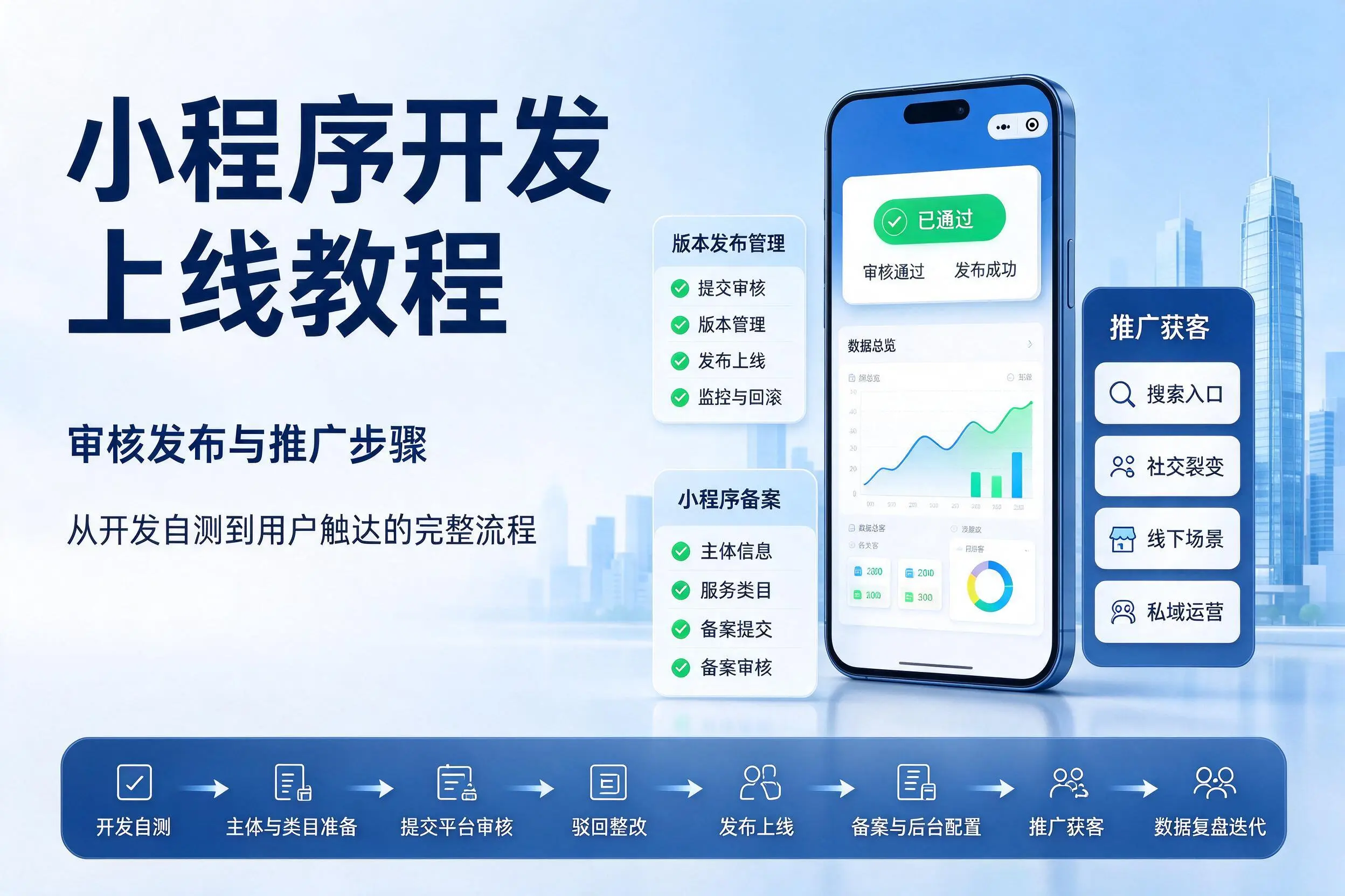 东方小程序开发上线教程：审核发布与推广步骤