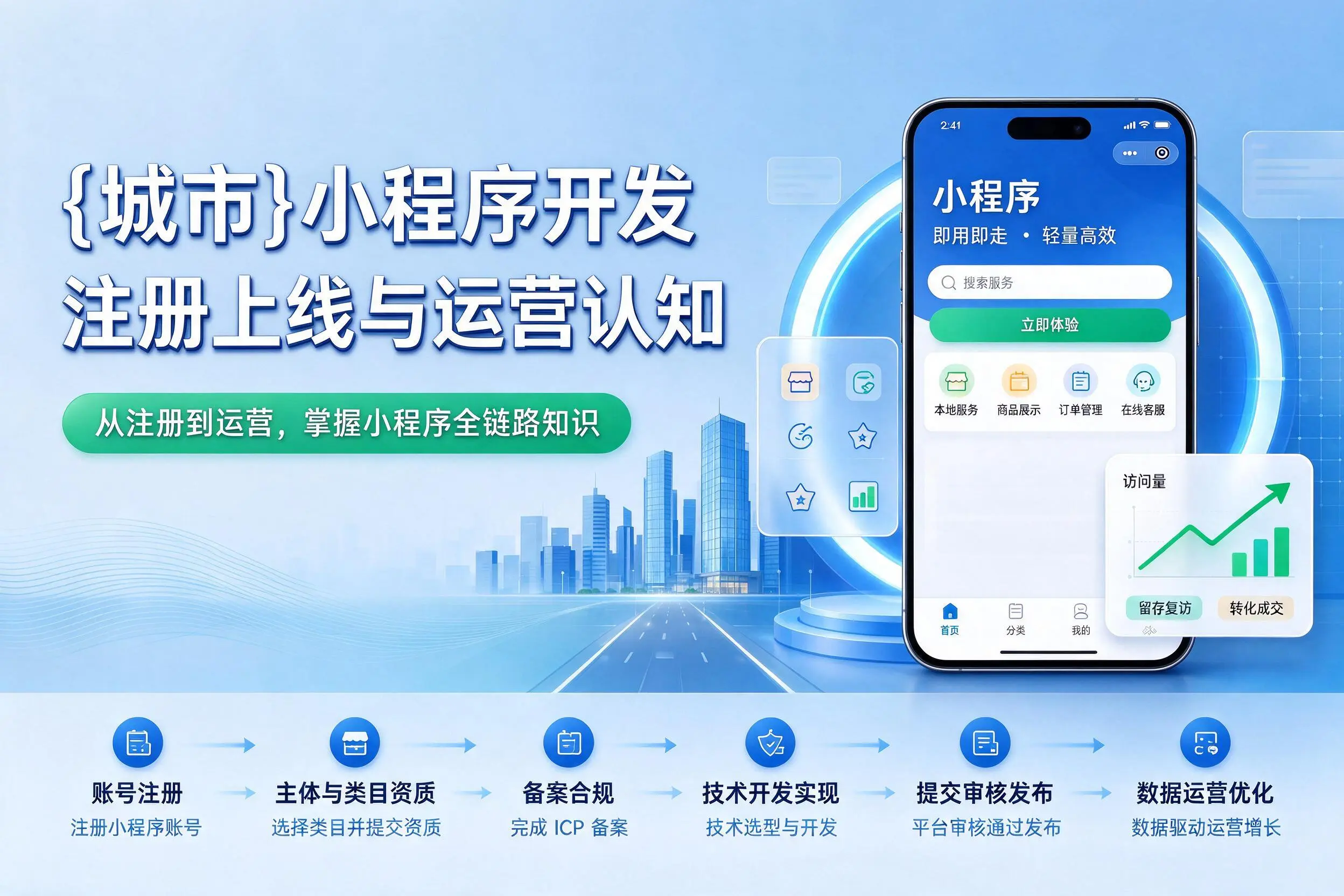 东方小程序开发基础知识科普：注册上线与运营认知