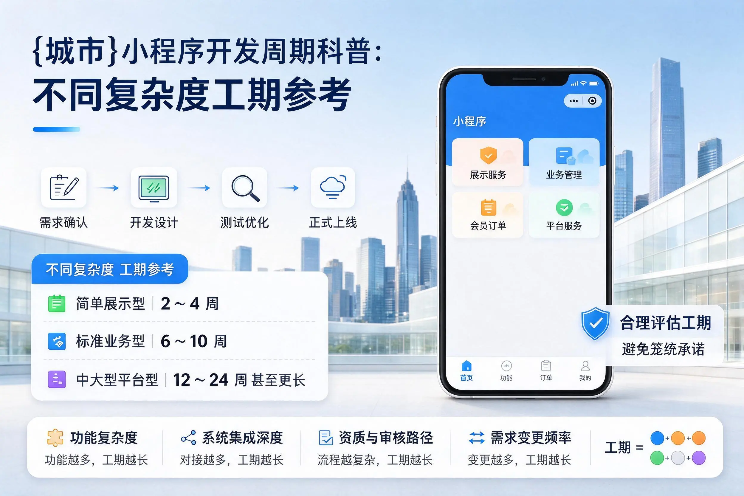 东方小程序开发周期科普:不同复杂度工期参考