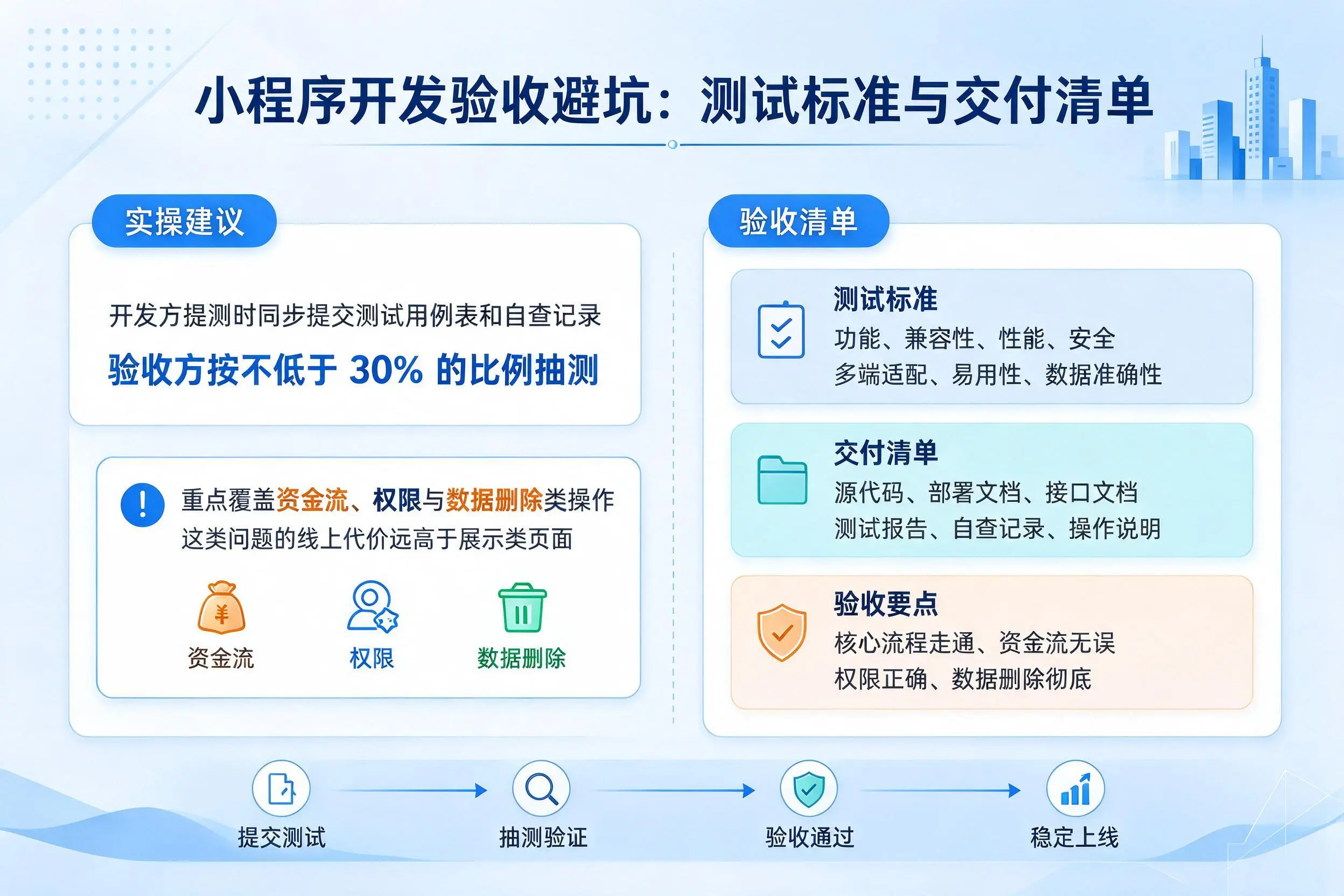 东方小程序开发验收避坑：测试标准与交付清单