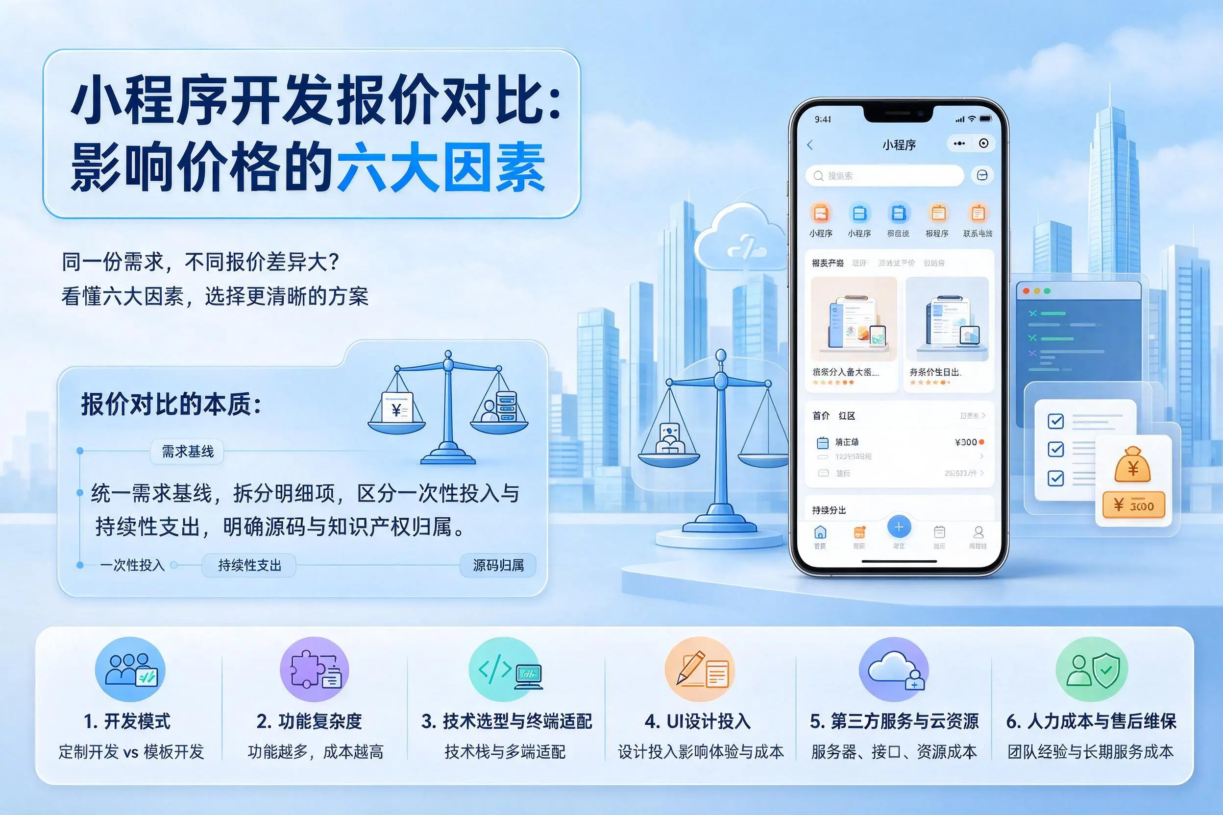 东方小程序开发报价对比：影响价格的六大因素