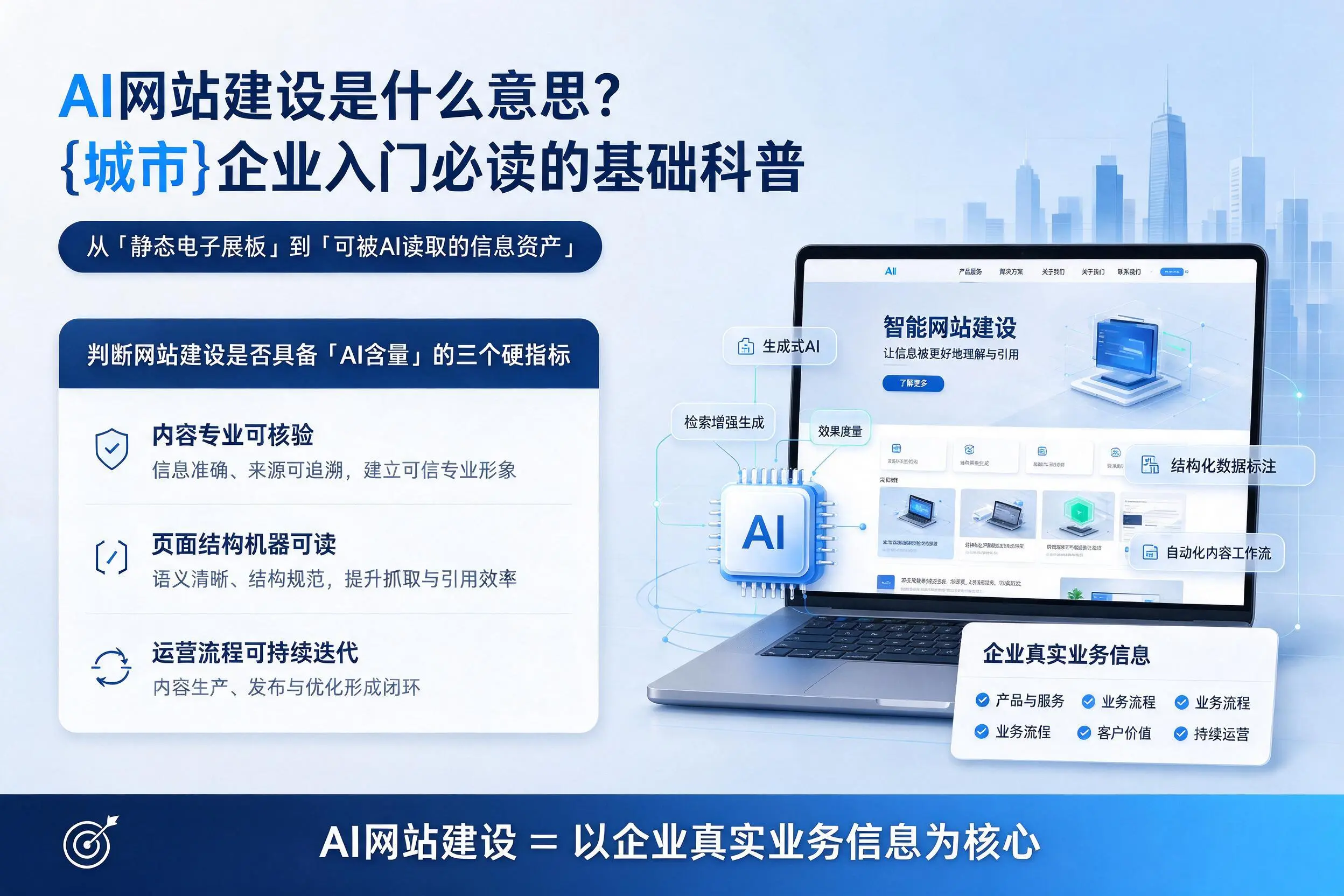 AI网站建设是什么意思？东方企业入门必读的基础科普