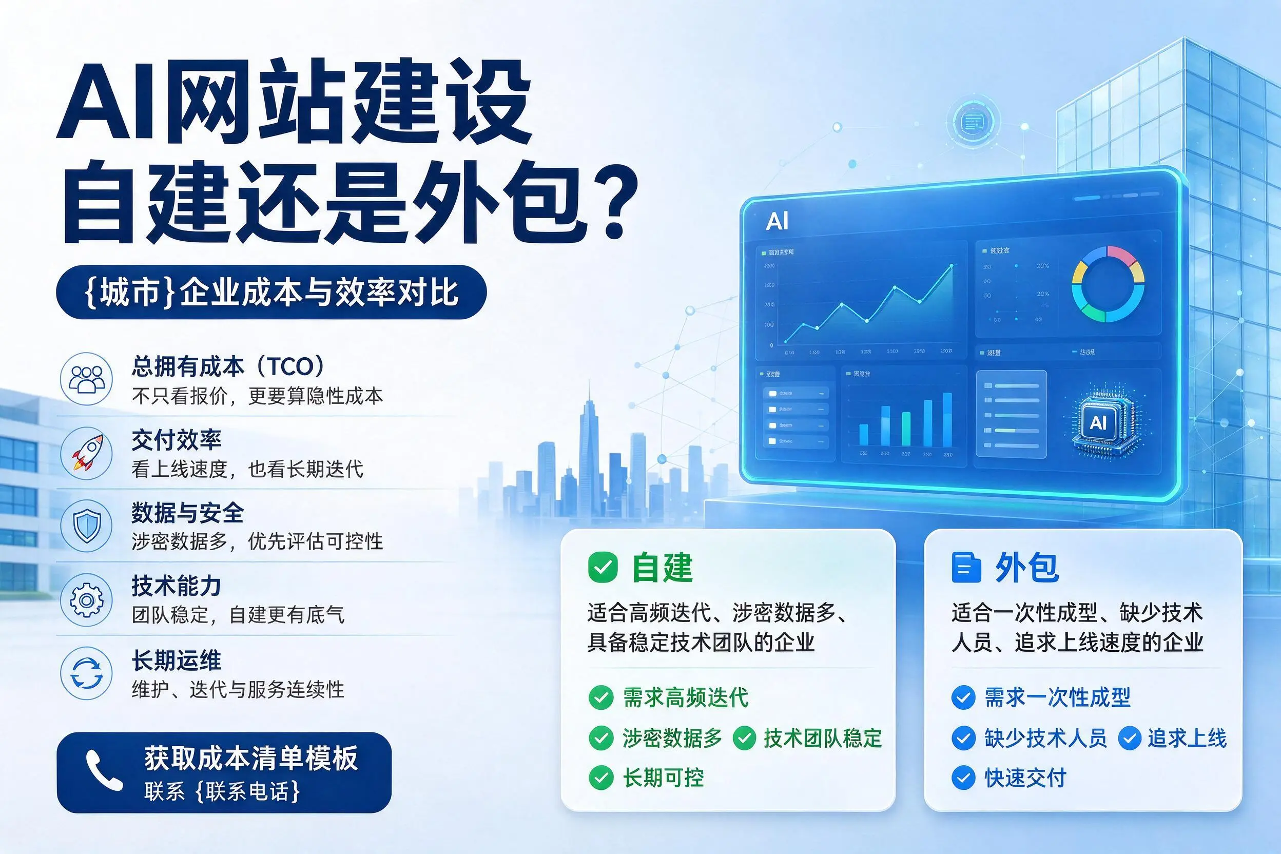 AI网站建设自建还是外包？东方企业成本与效率对比