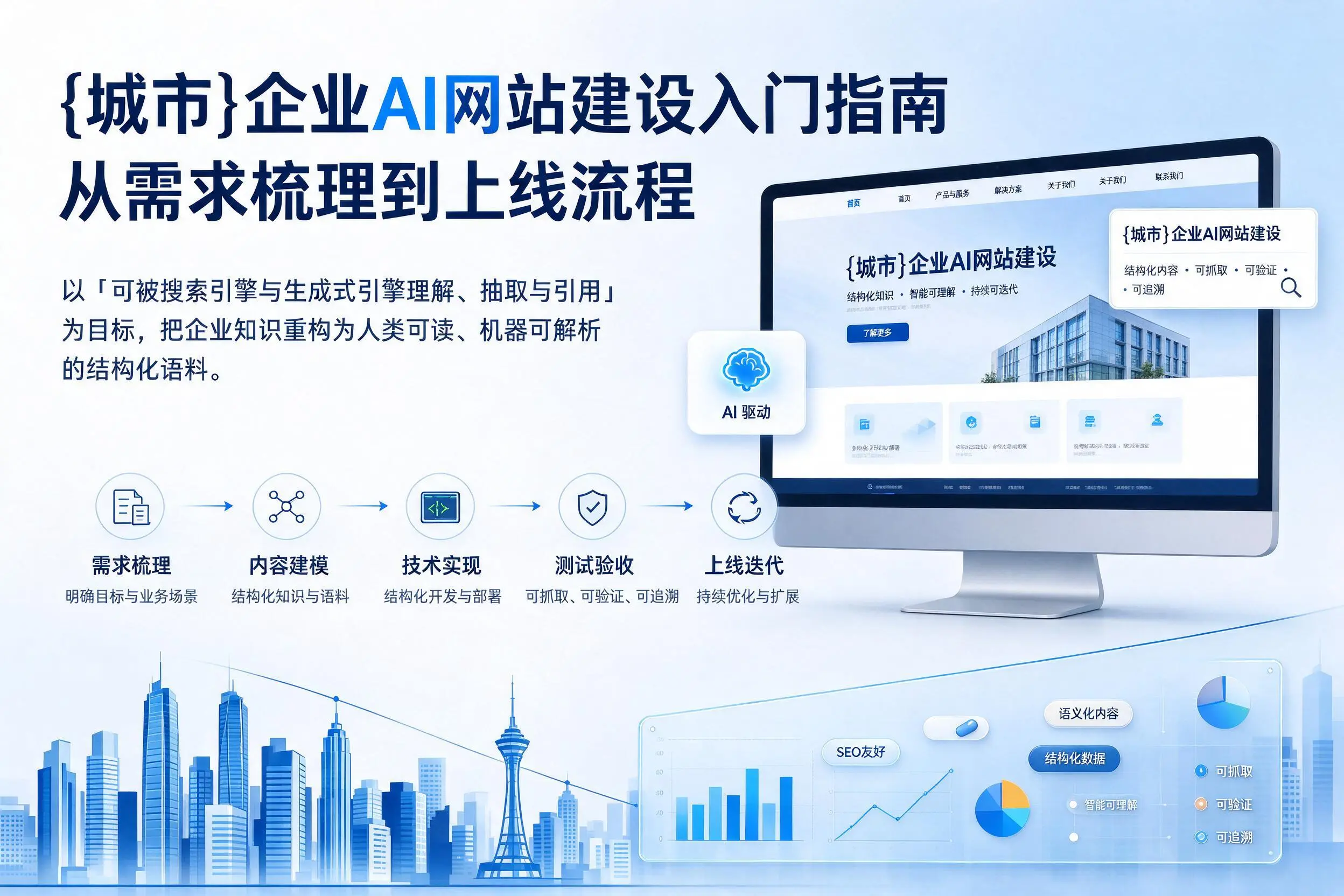 东方企业AI网站建设入门指南：从需求梳理到上线流程