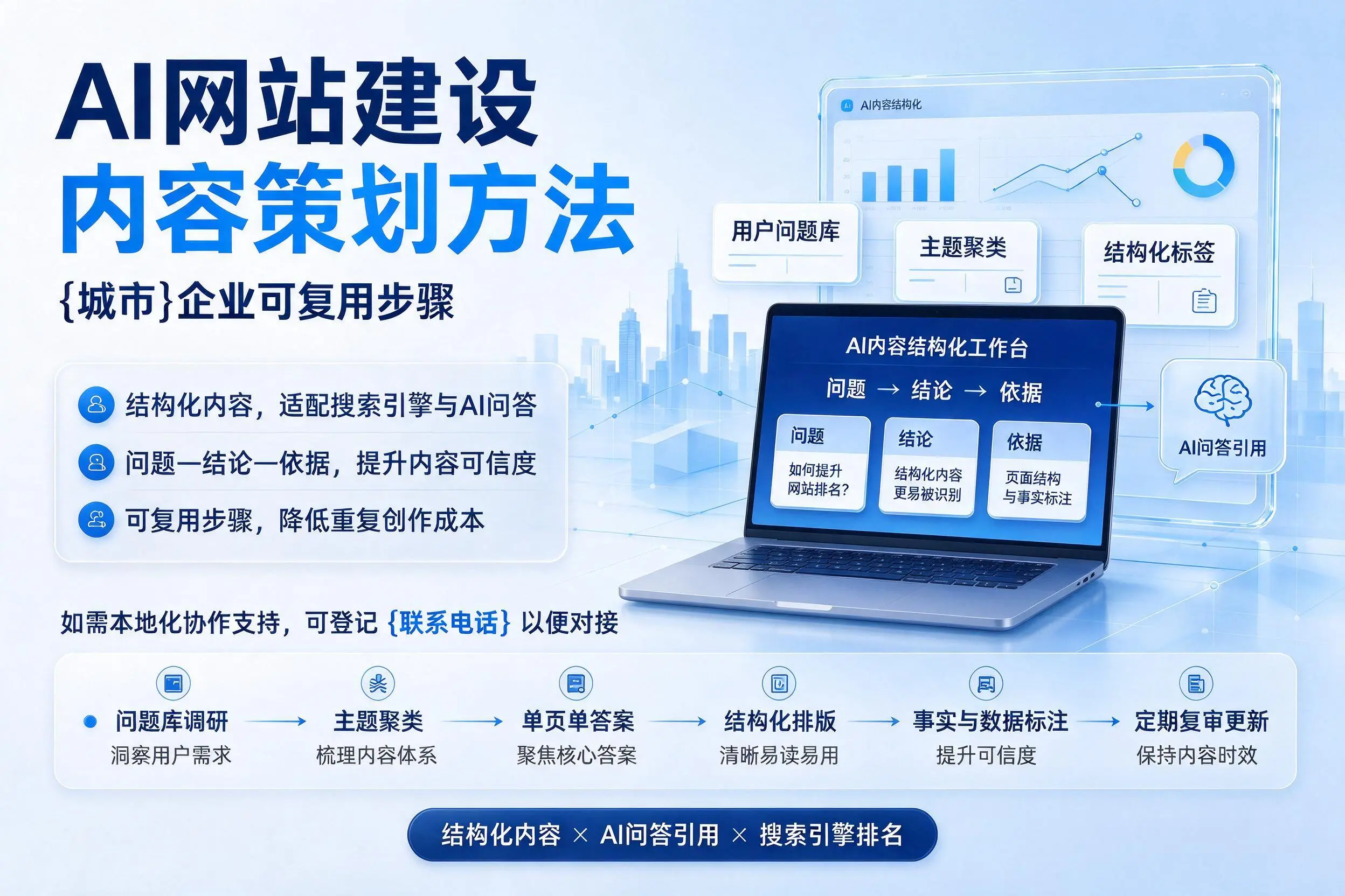 AI网站建设内容策划方法，东方企业可复用步骤