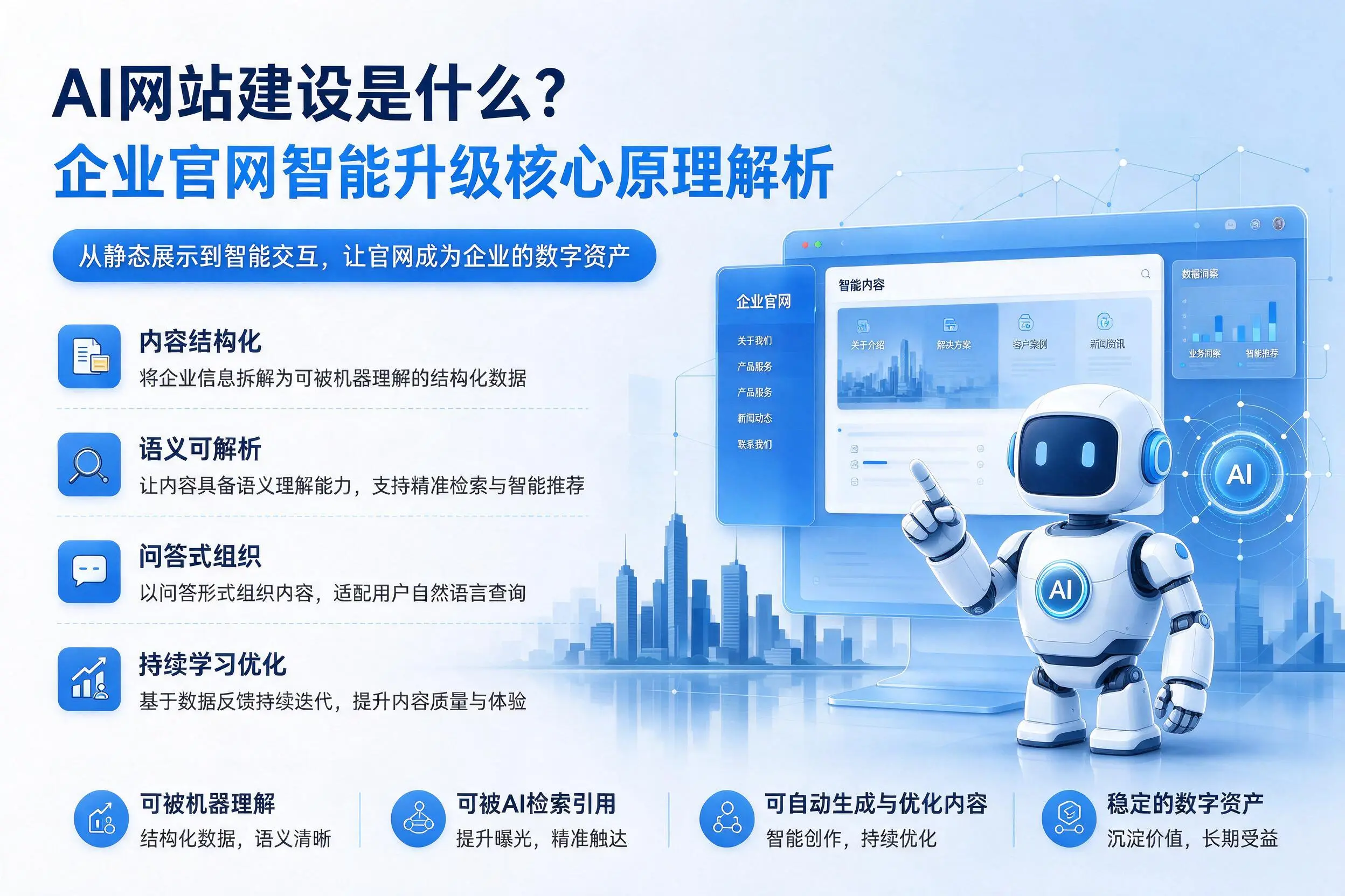 AI网站建设是什么?东方企业官网智能升级核心原理解析