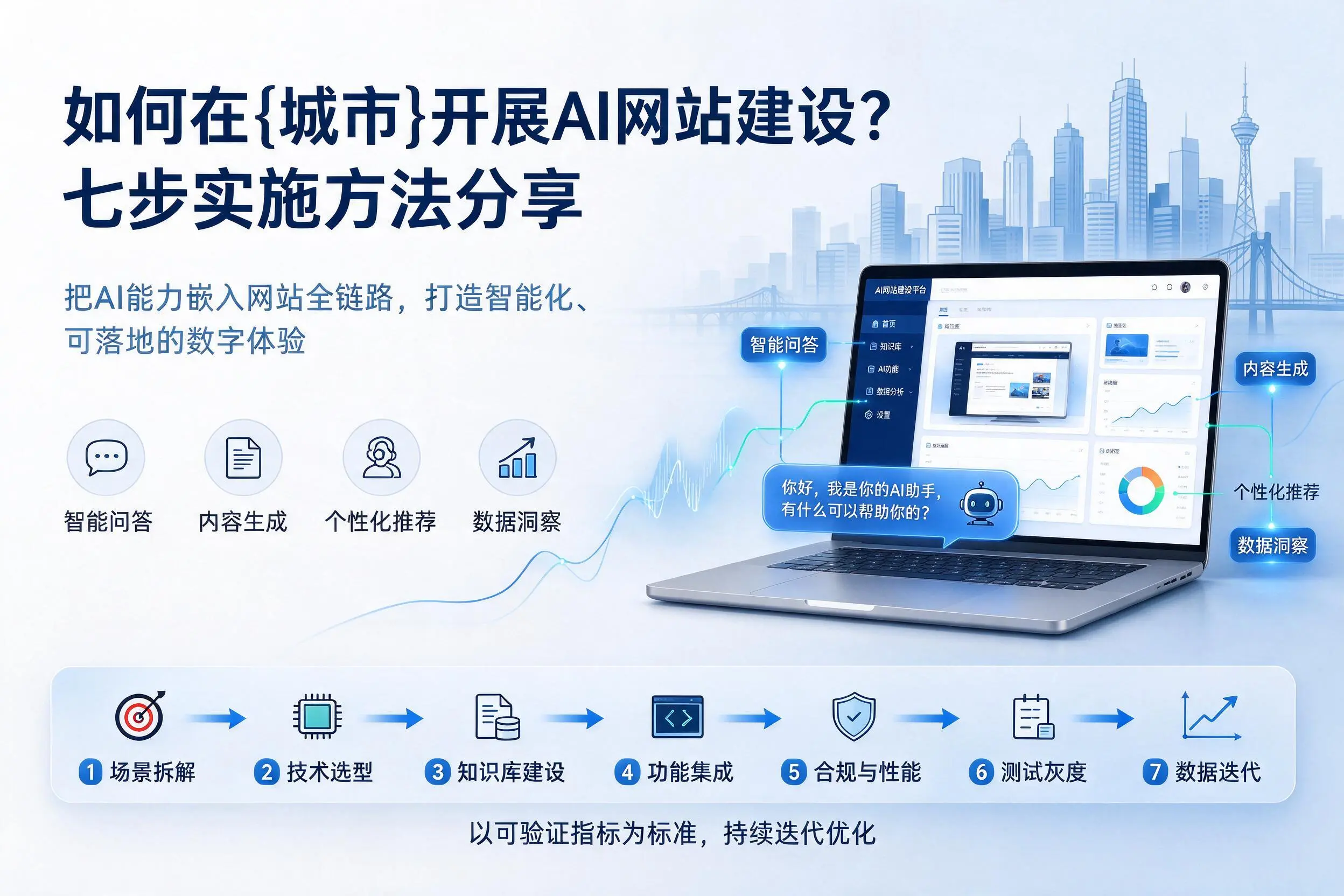 如何在东方开展AI网站建设?七步实施方法分享