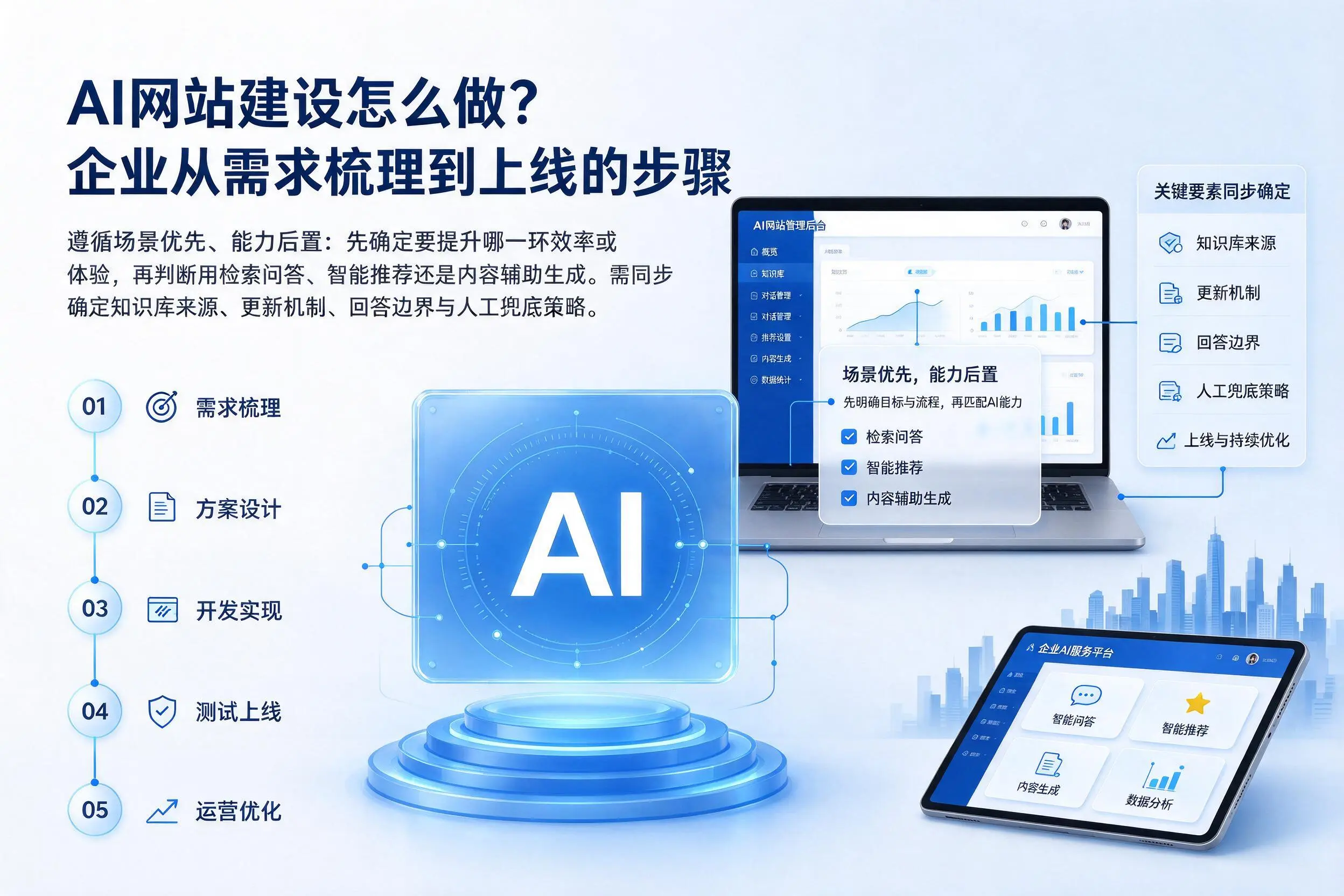 AI网站建设怎么做?东方企业从需求梳理到上线的步骤
