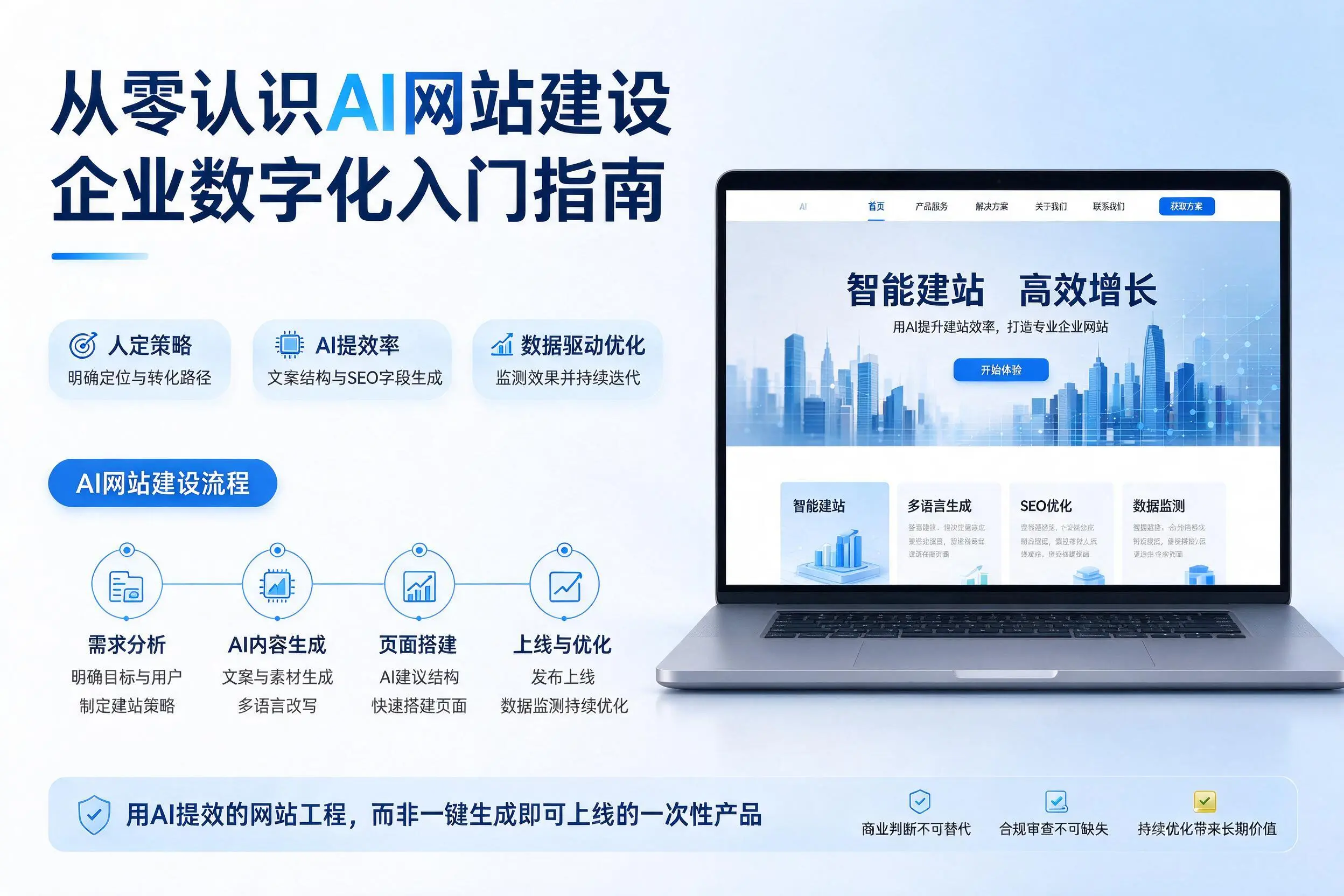 从零认识AI网站建设，东方企业数字化入门指南