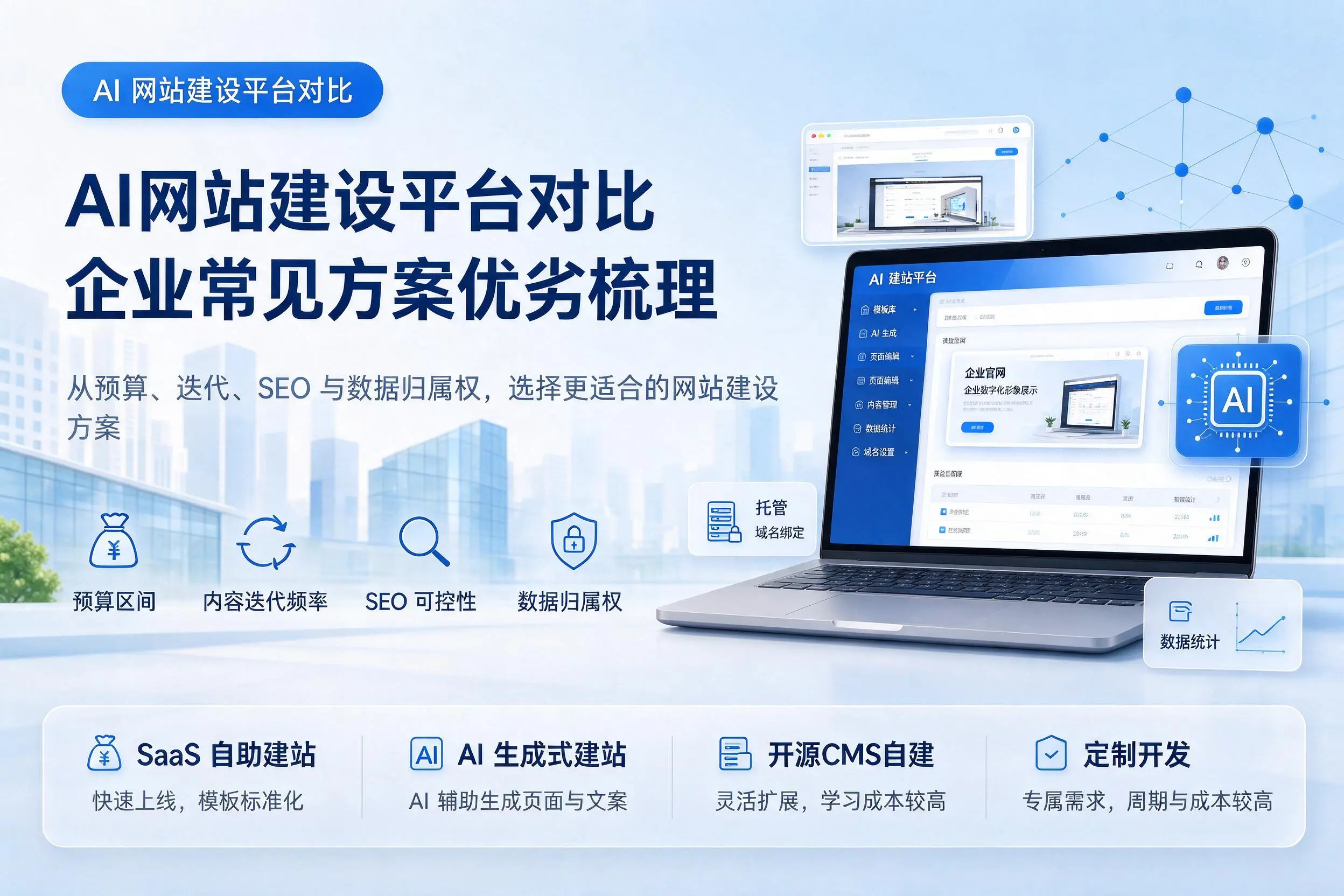 AI网站建设平台对比,东方企业常见方案优劣梳理