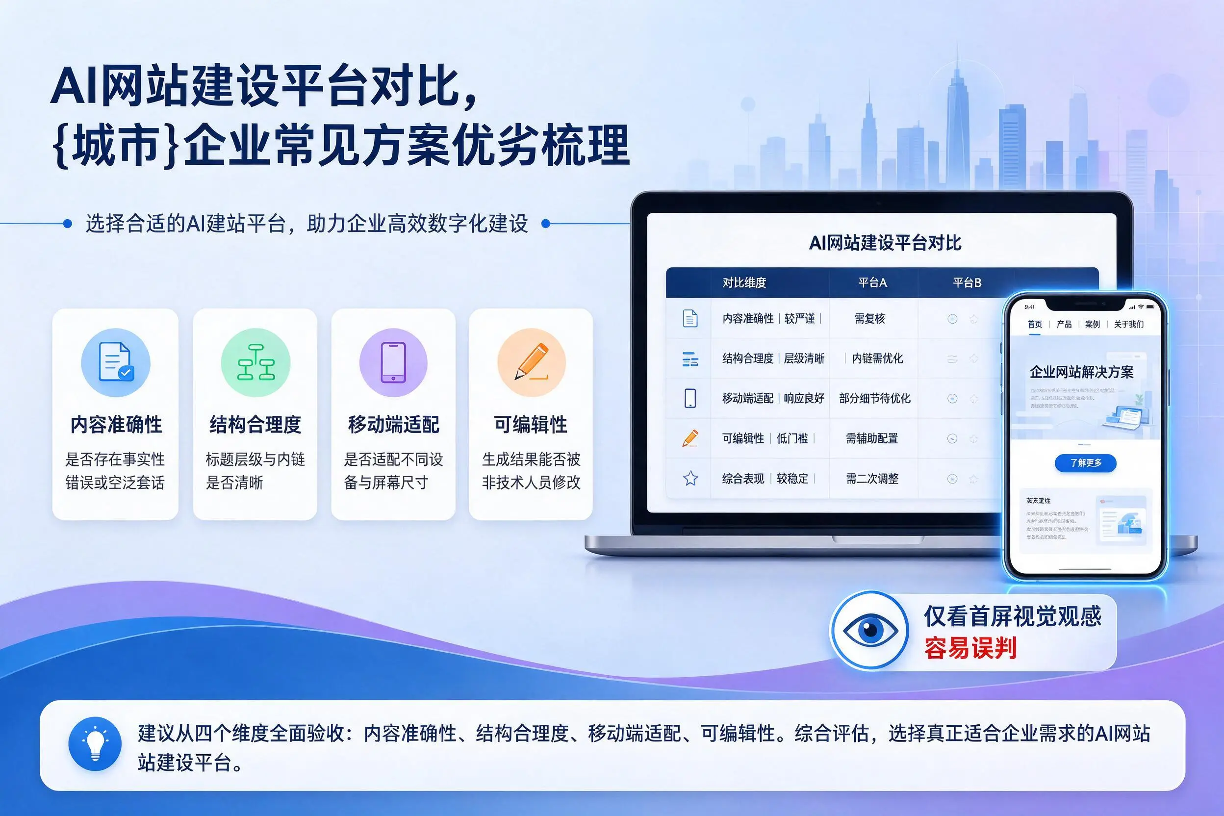 AI网站建设平台对比,东方企业常见方案优劣梳理