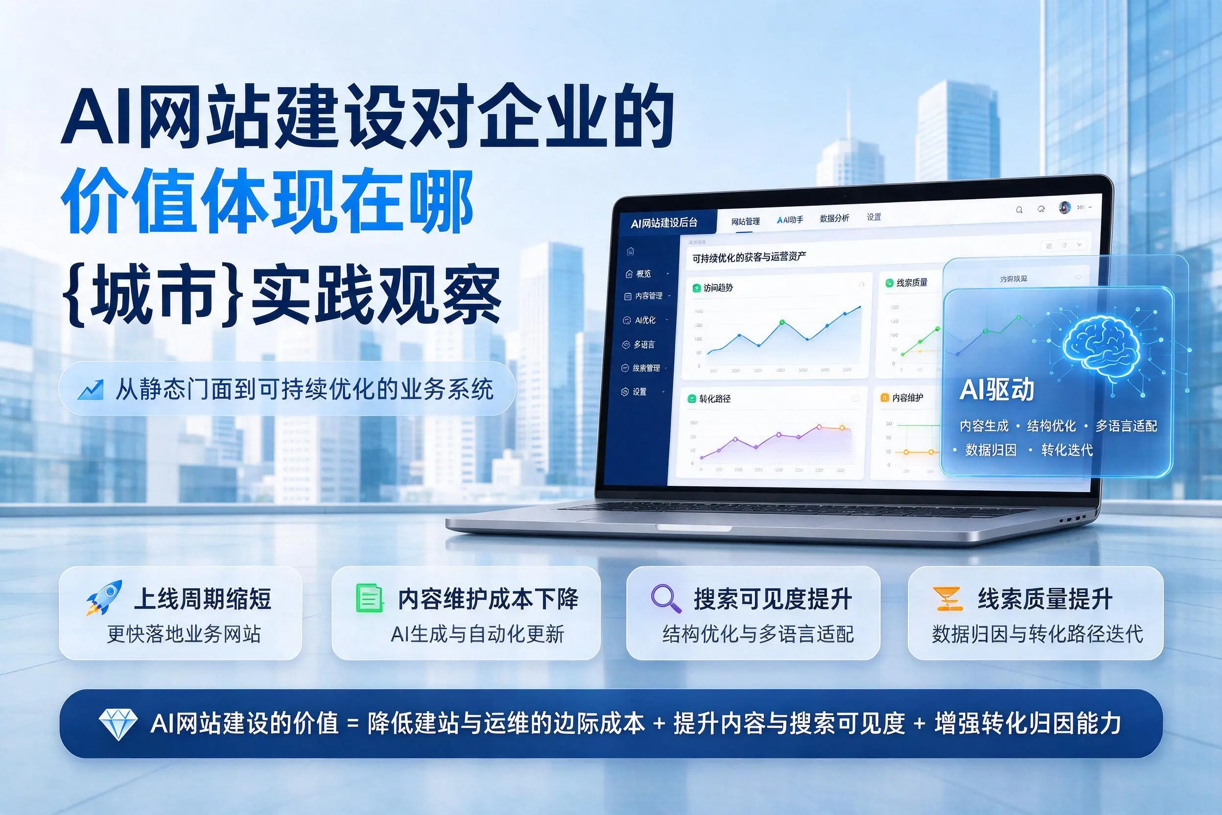 AI网站建设对企业的价值体现在哪,东方实践观察