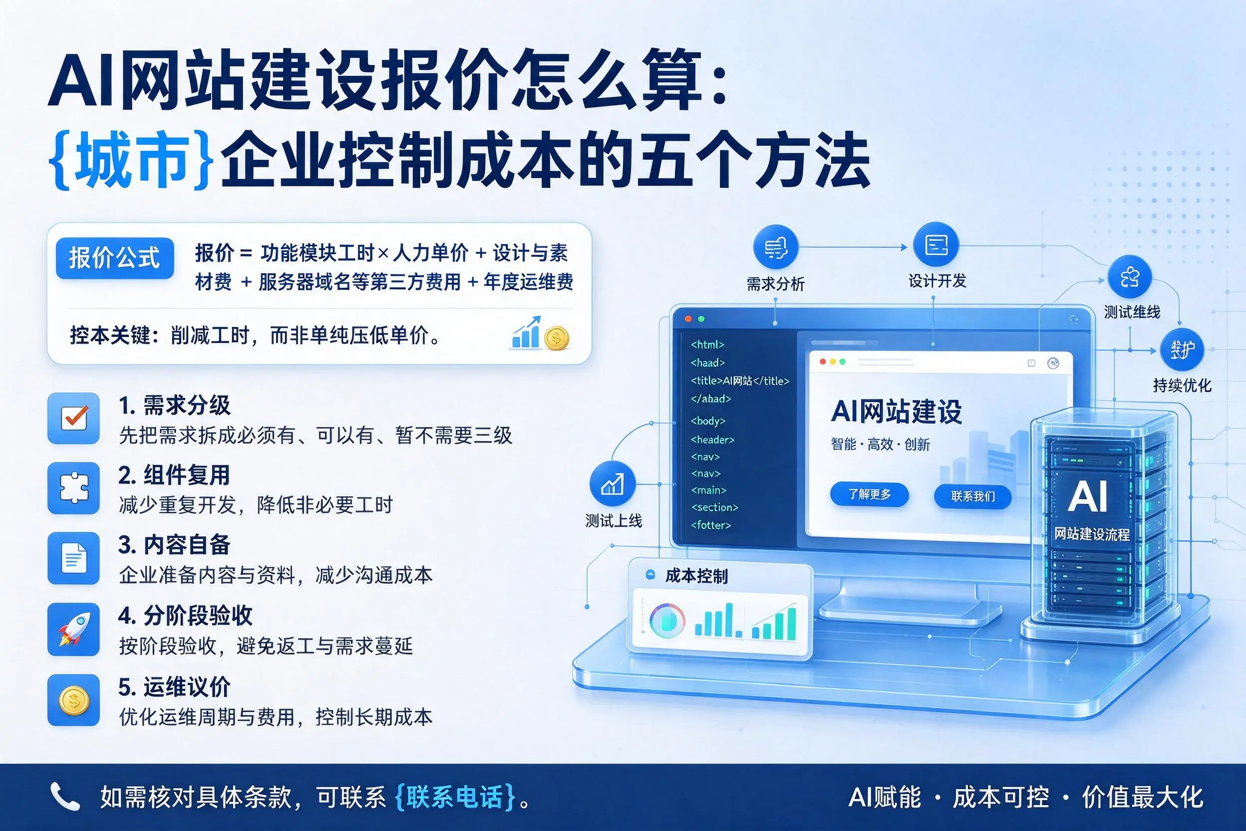 AI网站建设报价怎么算:东方企业控制成本的五个方法