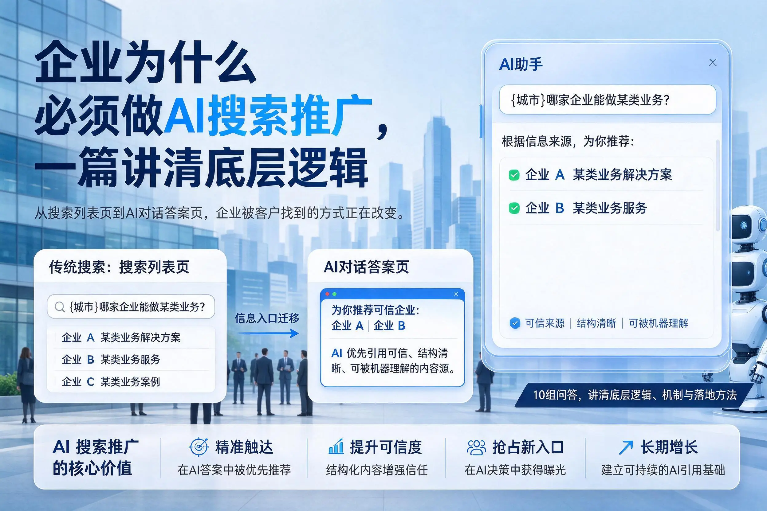 东方企业为什么必须做AI搜索推广，一篇讲清底层逻辑